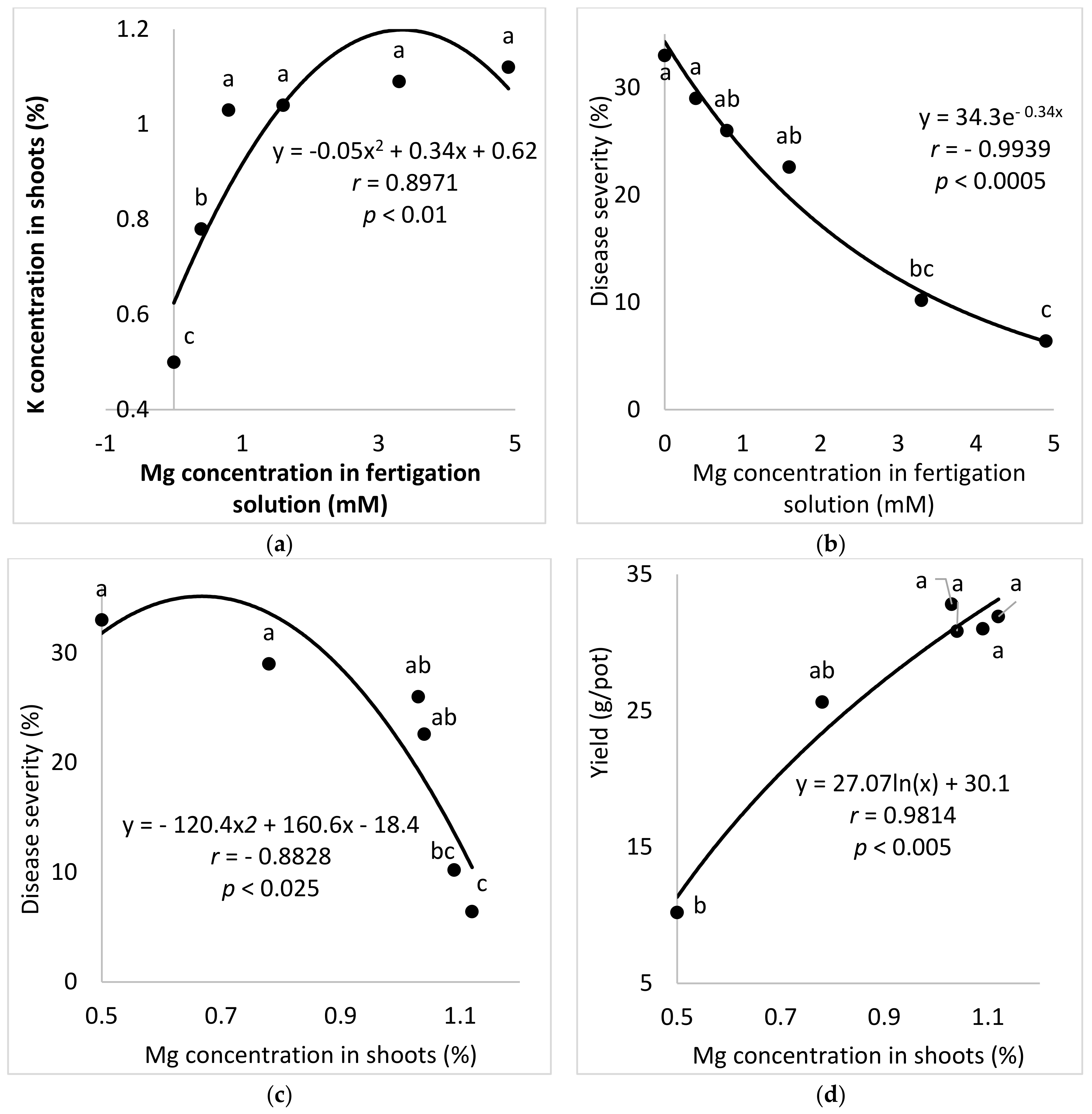 Agronomy 11 00688 g004