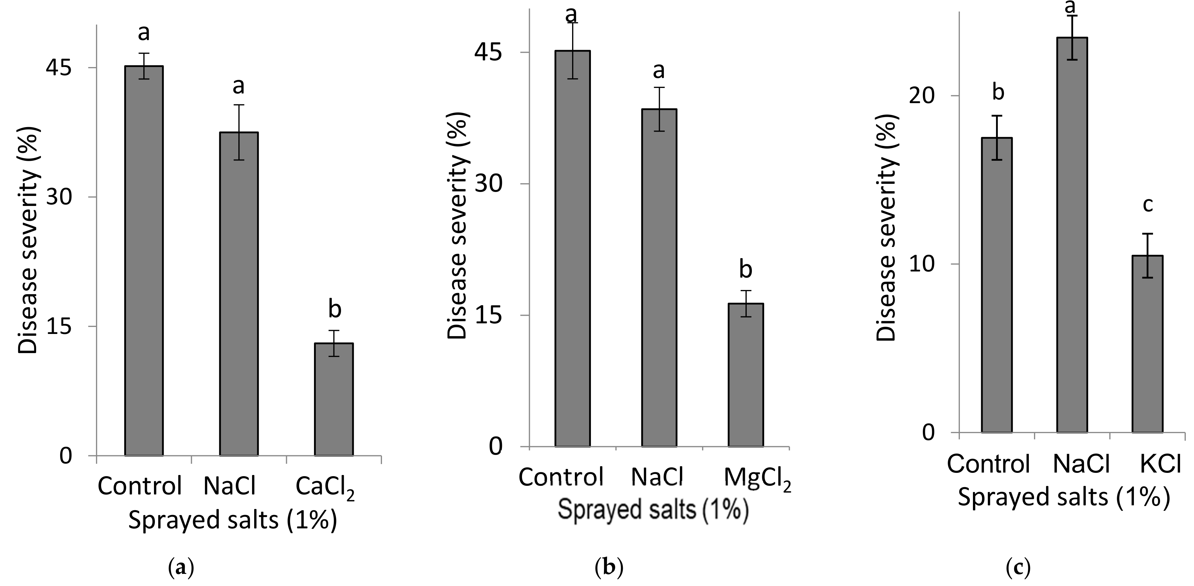 Agronomy 11 00688 g005