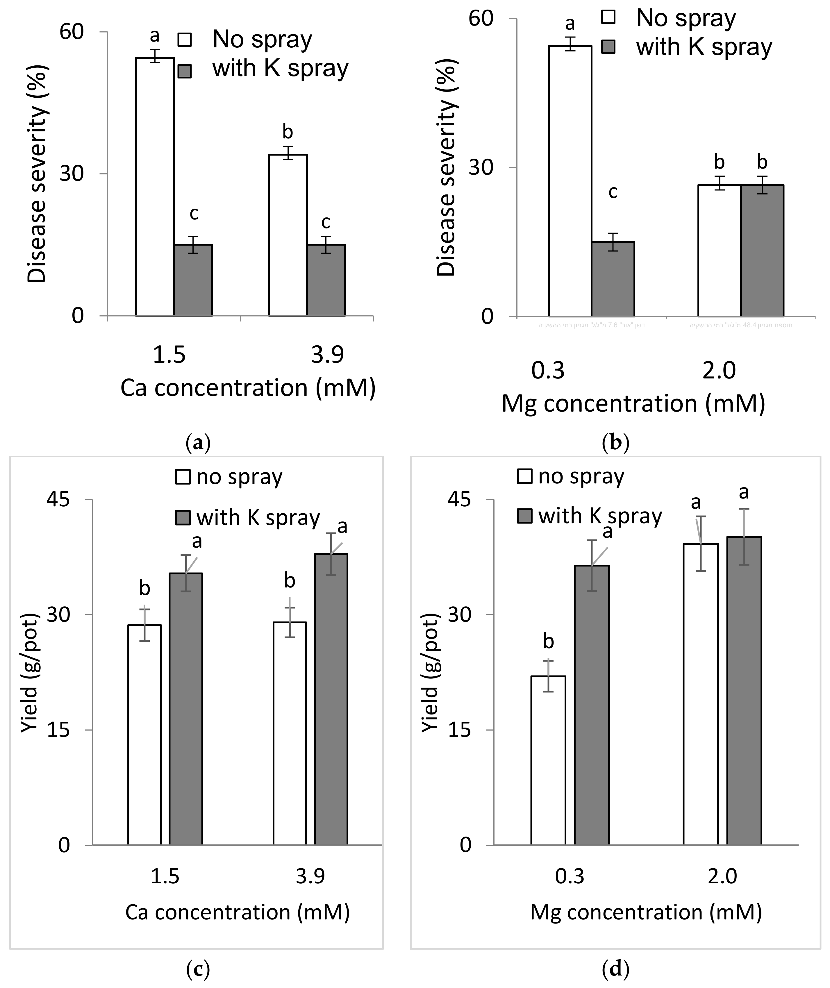 Agronomy 11 00688 g006