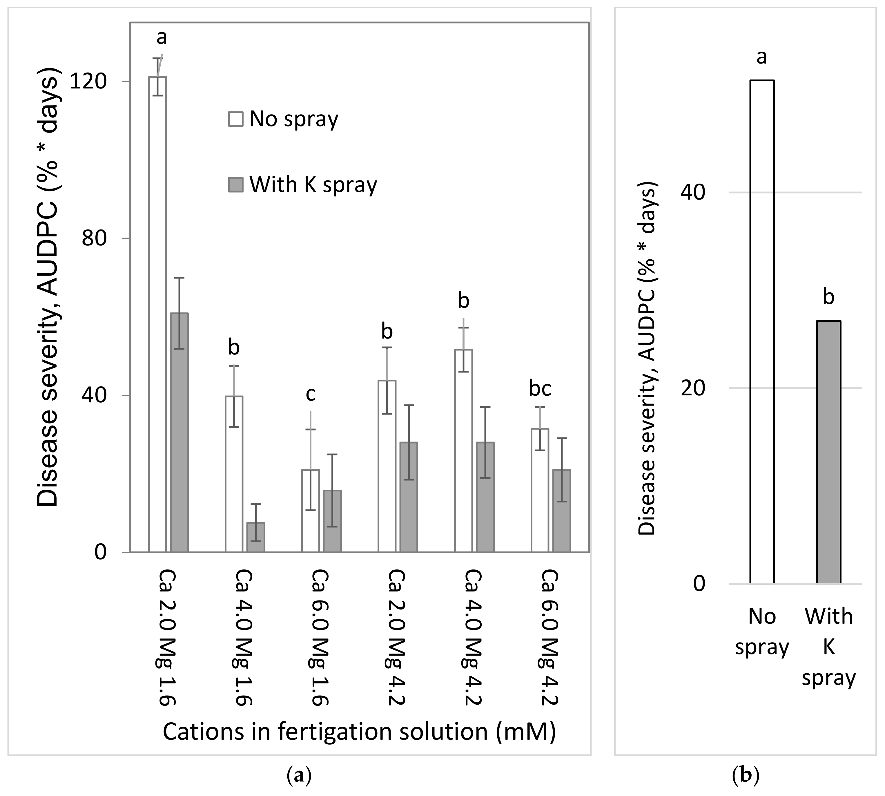 Agronomy 11 00688 g007