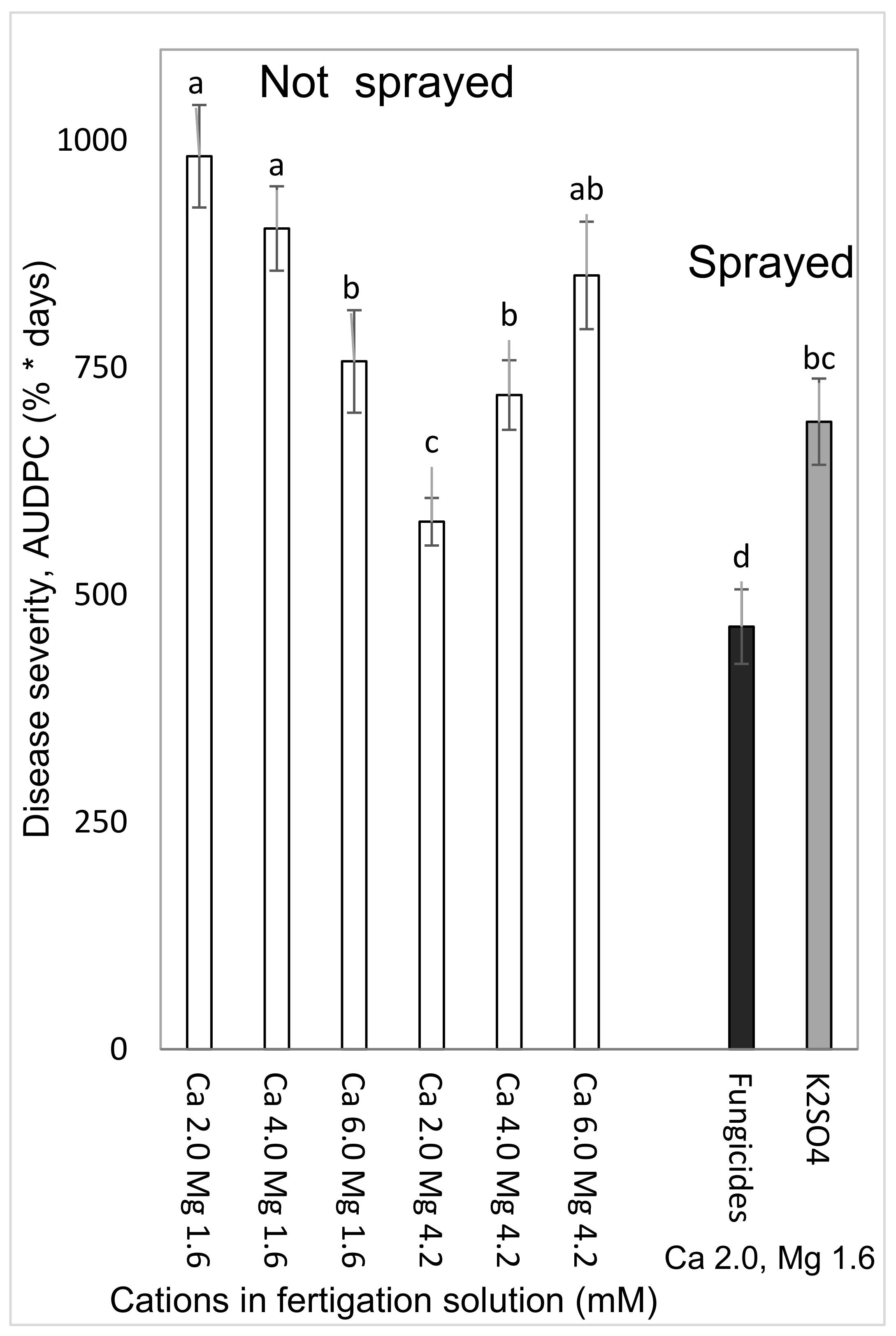 Agronomy 11 00688 g008