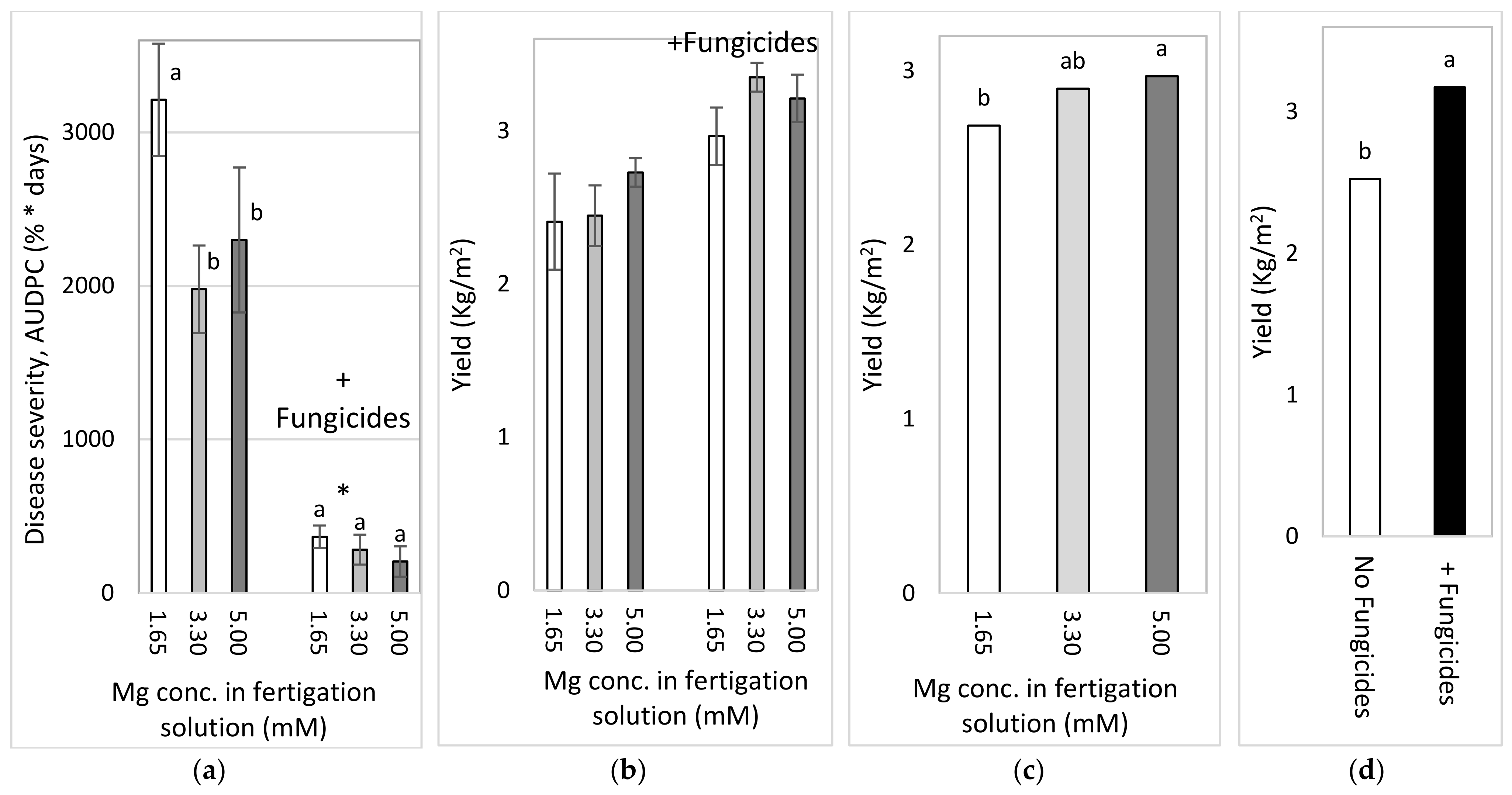 Agronomy 11 00688 g009