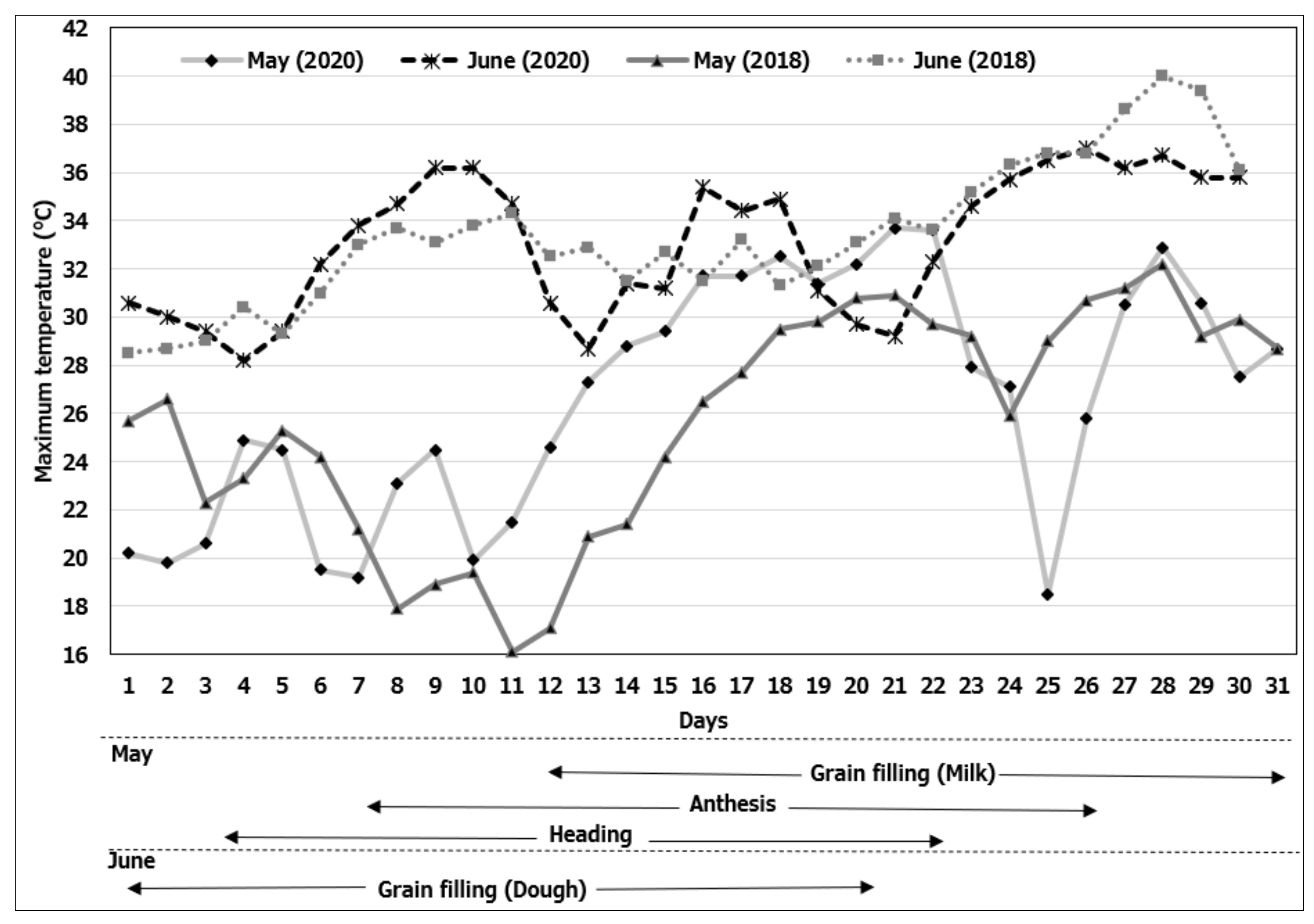 Agronomy 11 00689 g002
