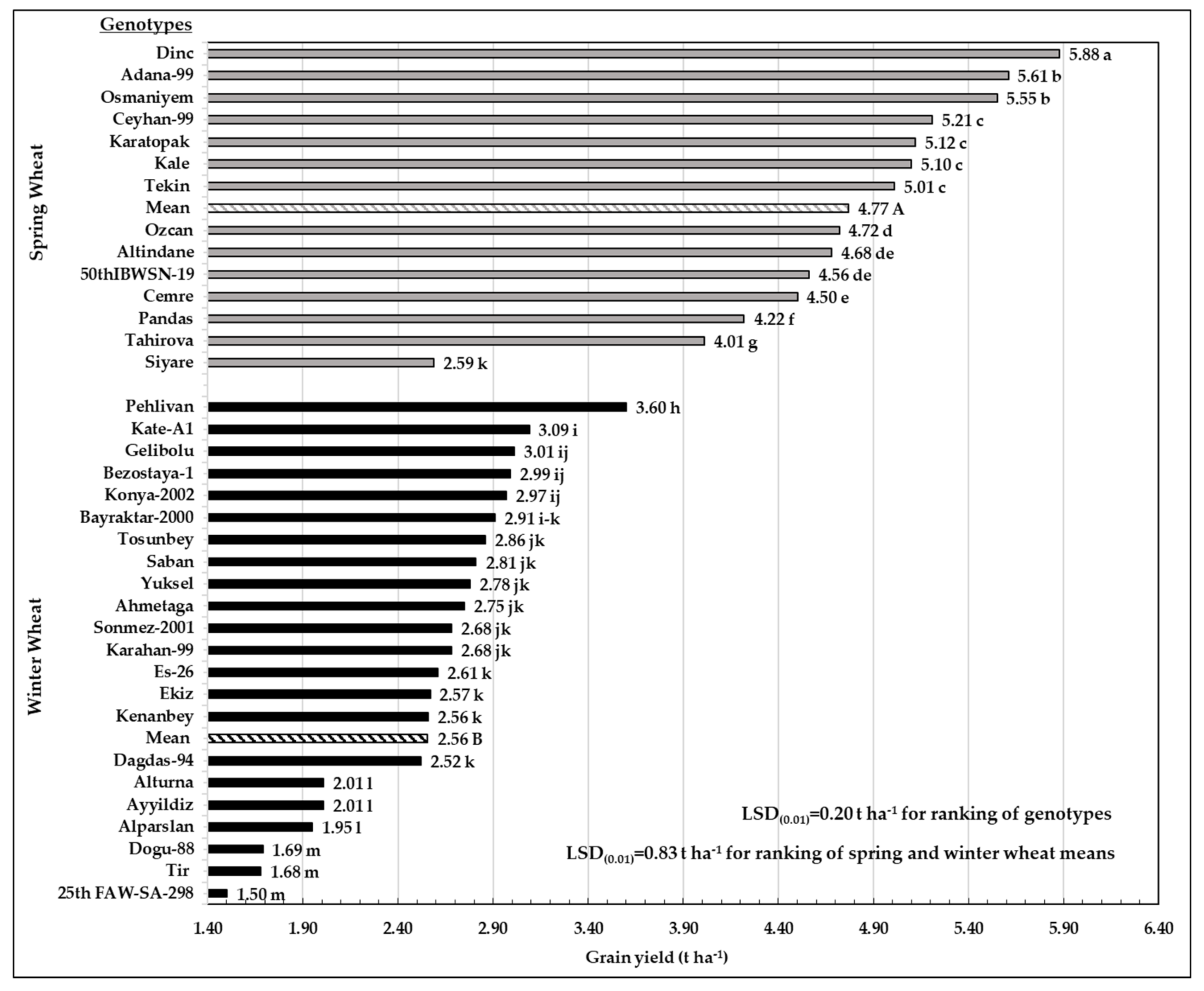 Agronomy 11 00689 g003