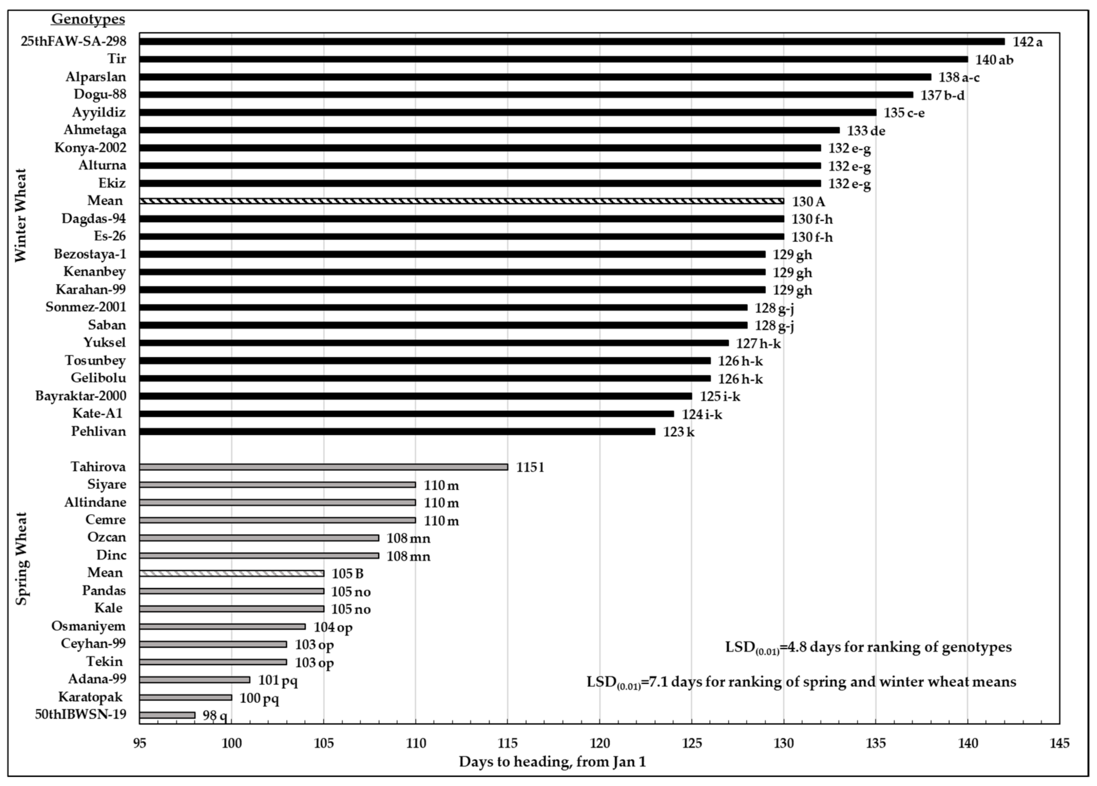 Agronomy 11 00689 g004