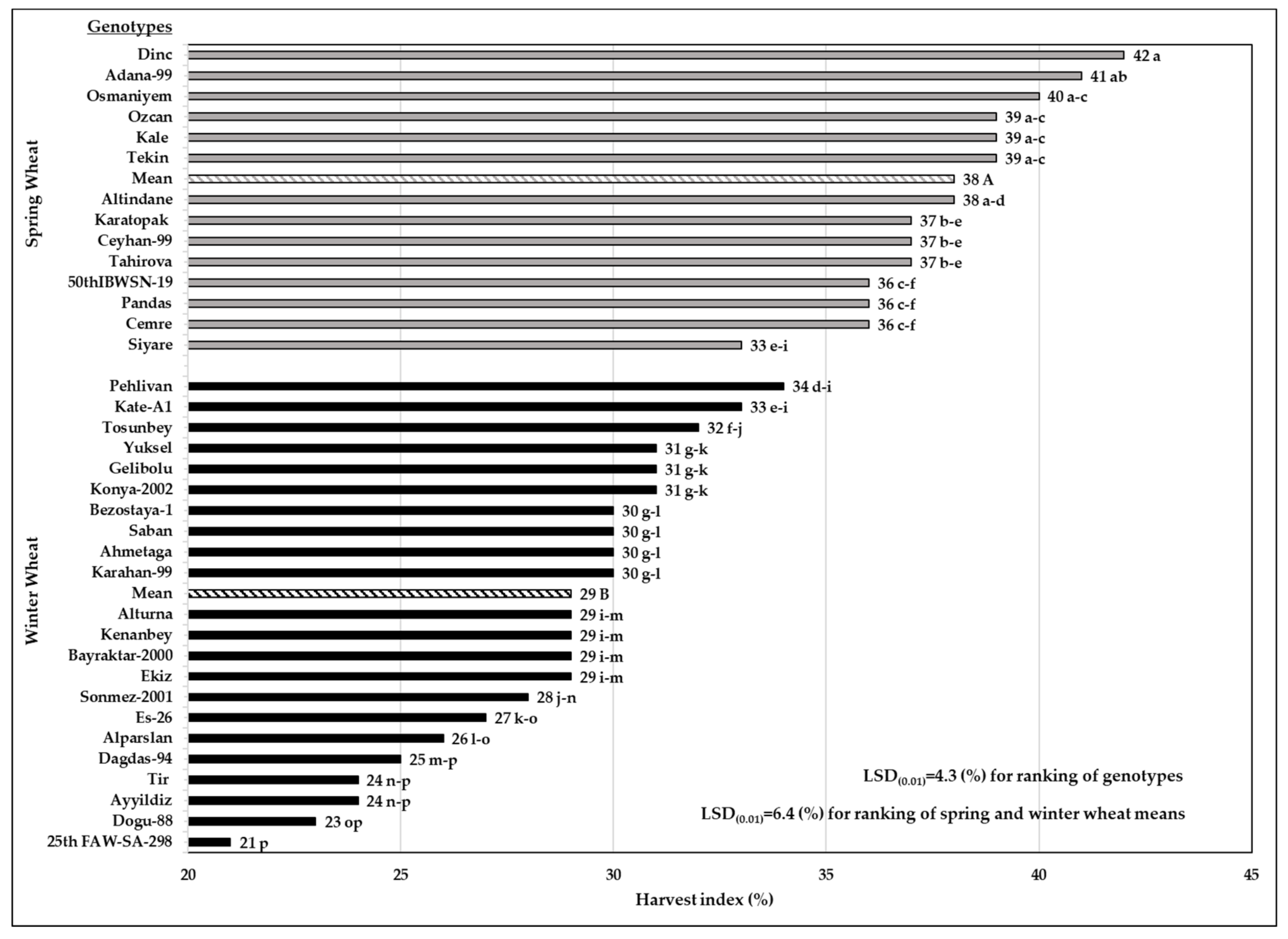 Agronomy 11 00689 g005