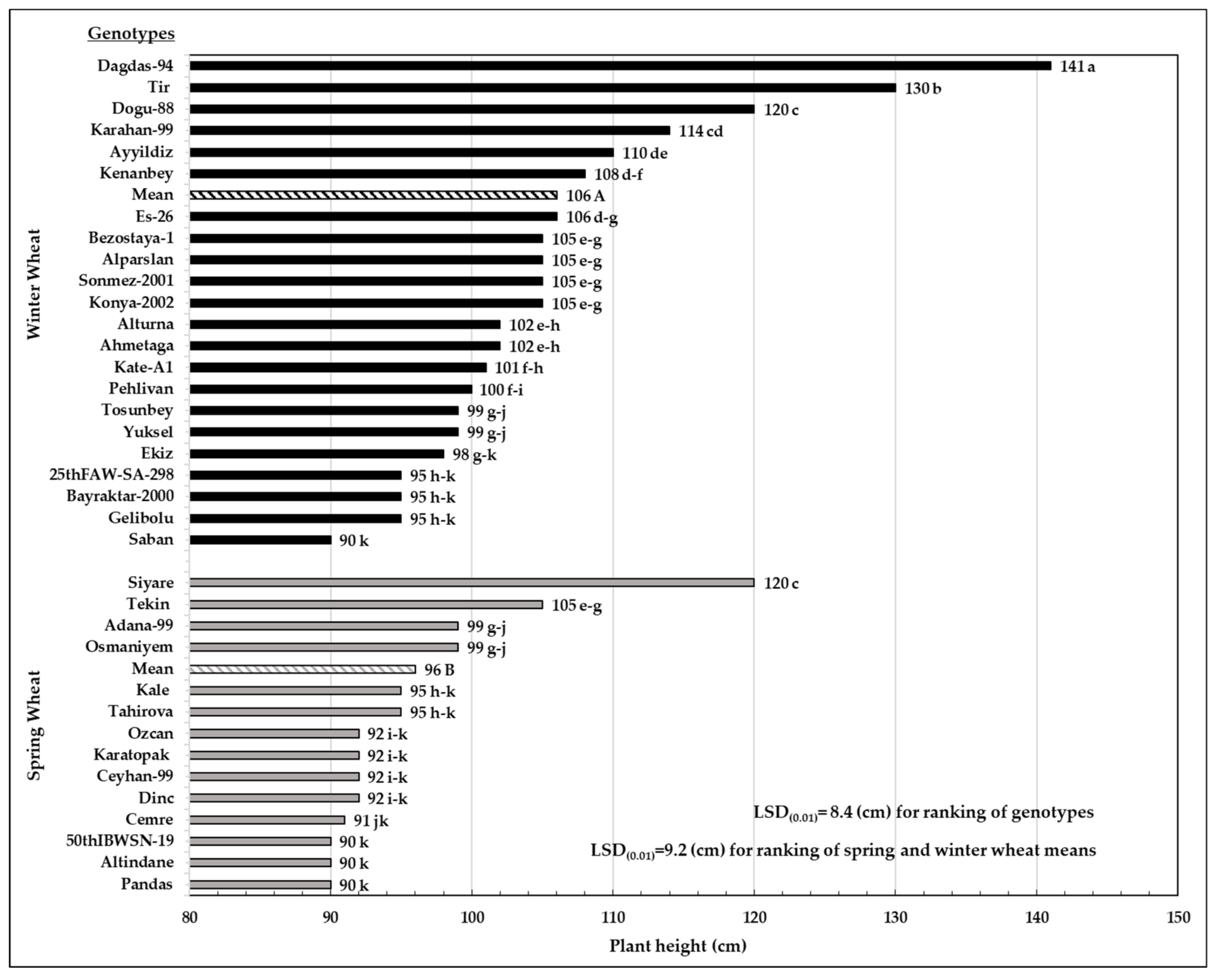 Agronomy 11 00689 g006