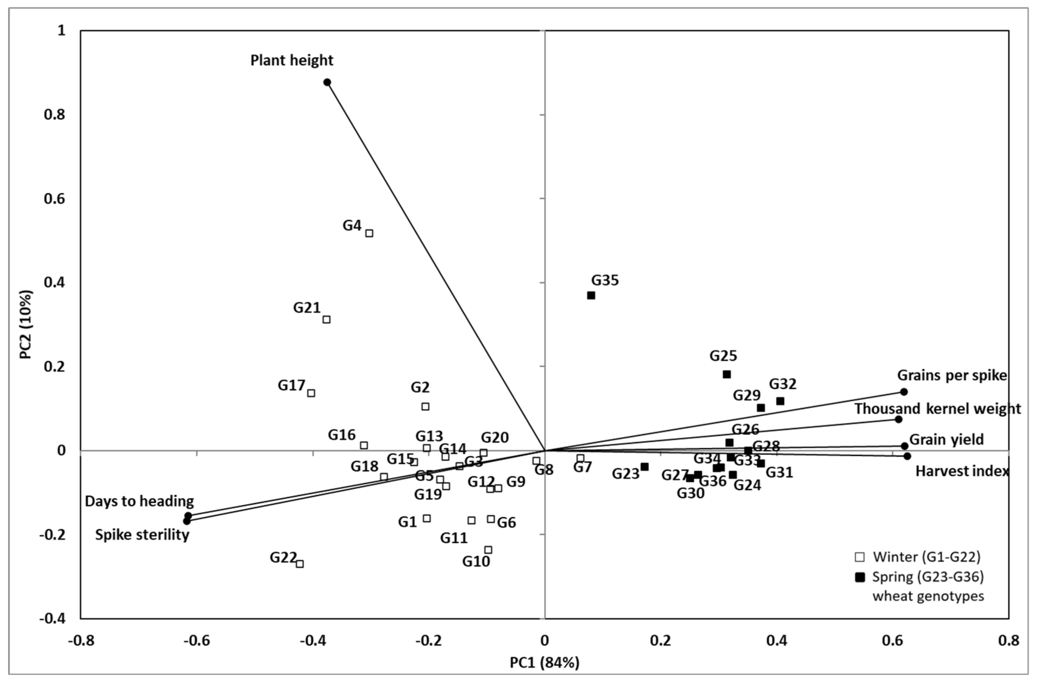Agronomy 11 00689 g010