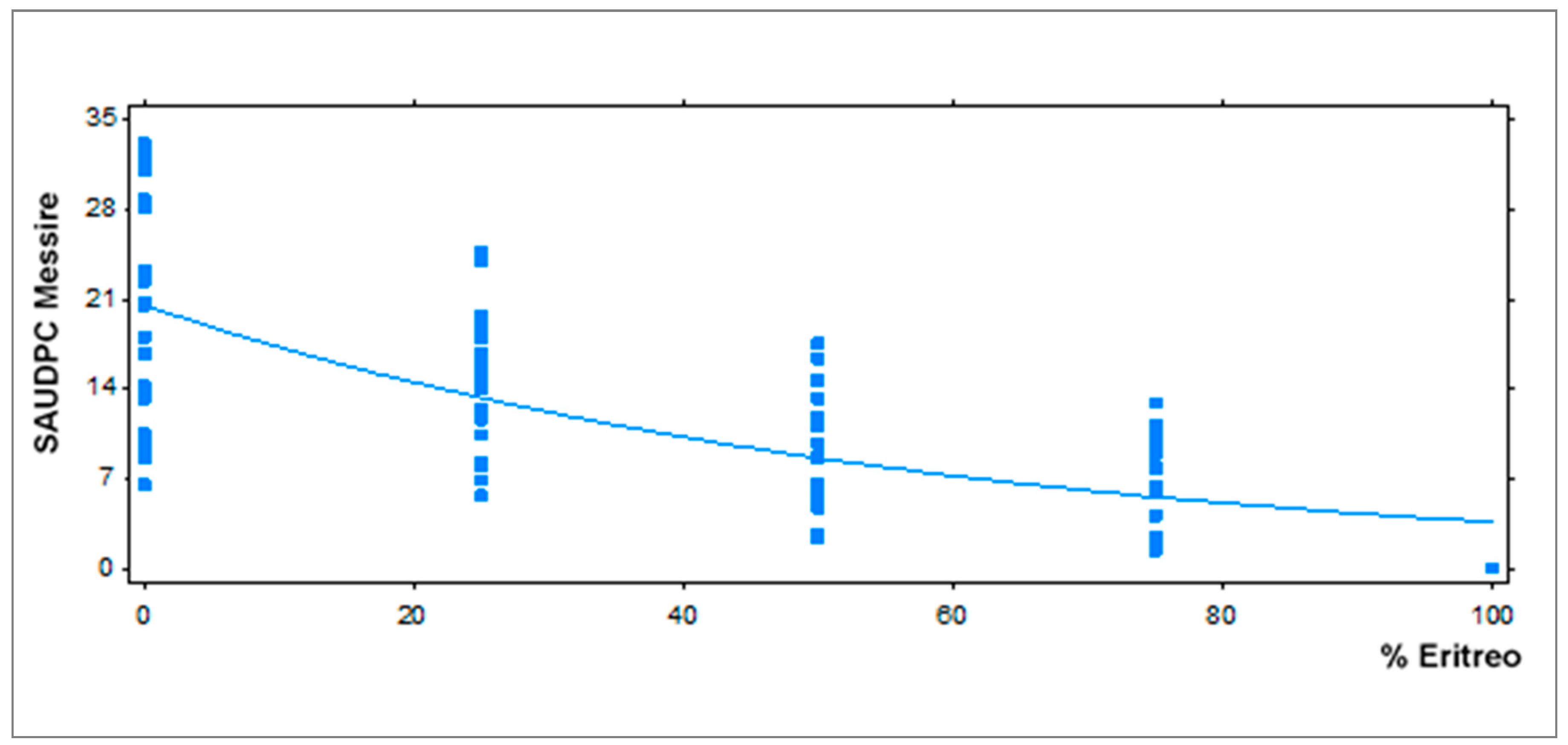 Agronomy 11 00690 g007