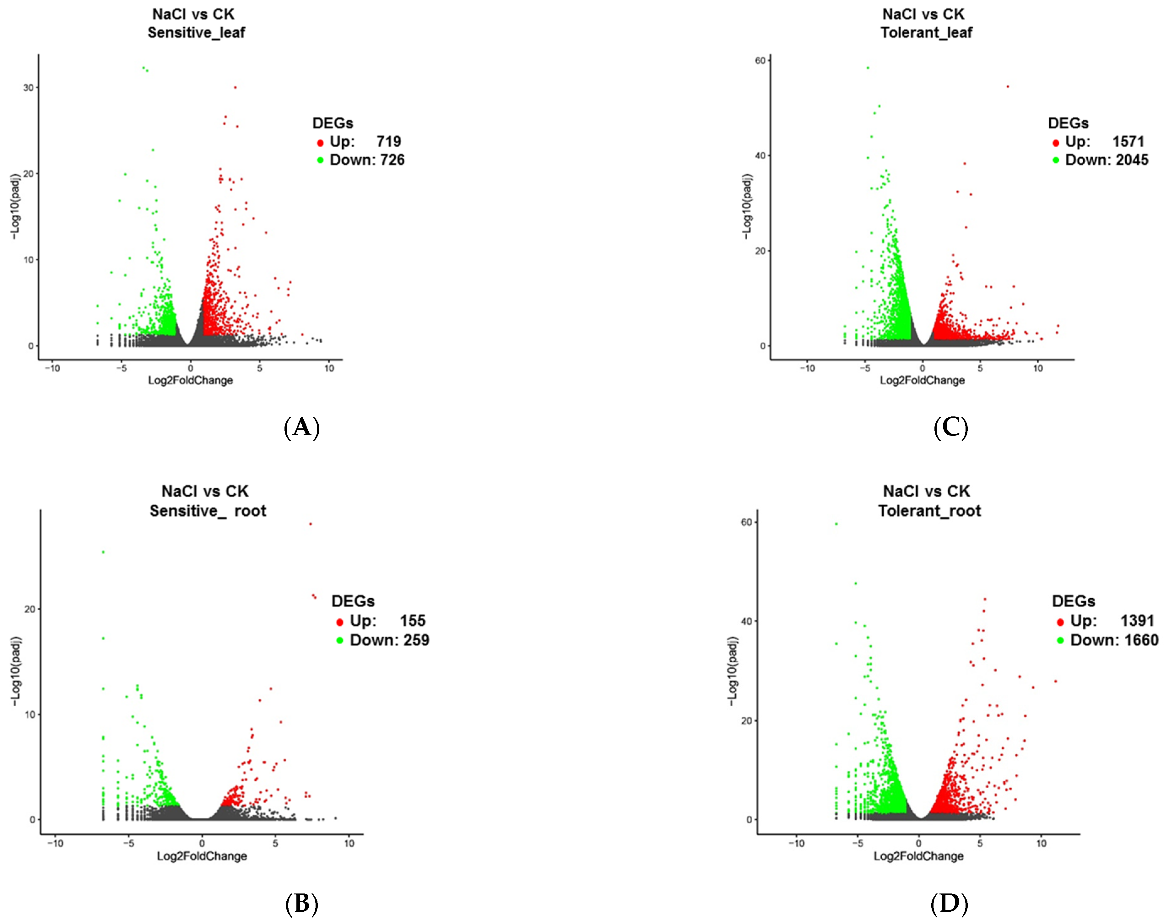 Agronomy 11 00691 g003 Agronomy 11 00691 g003