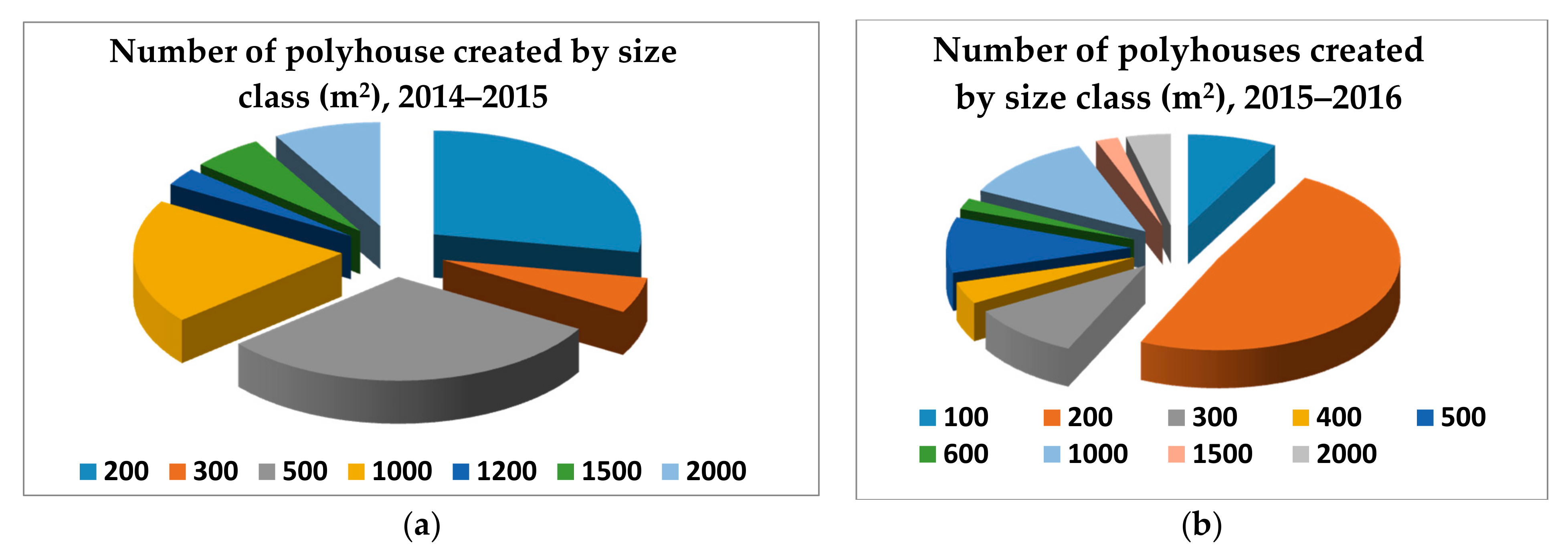 Agronomy 11 00692 g001