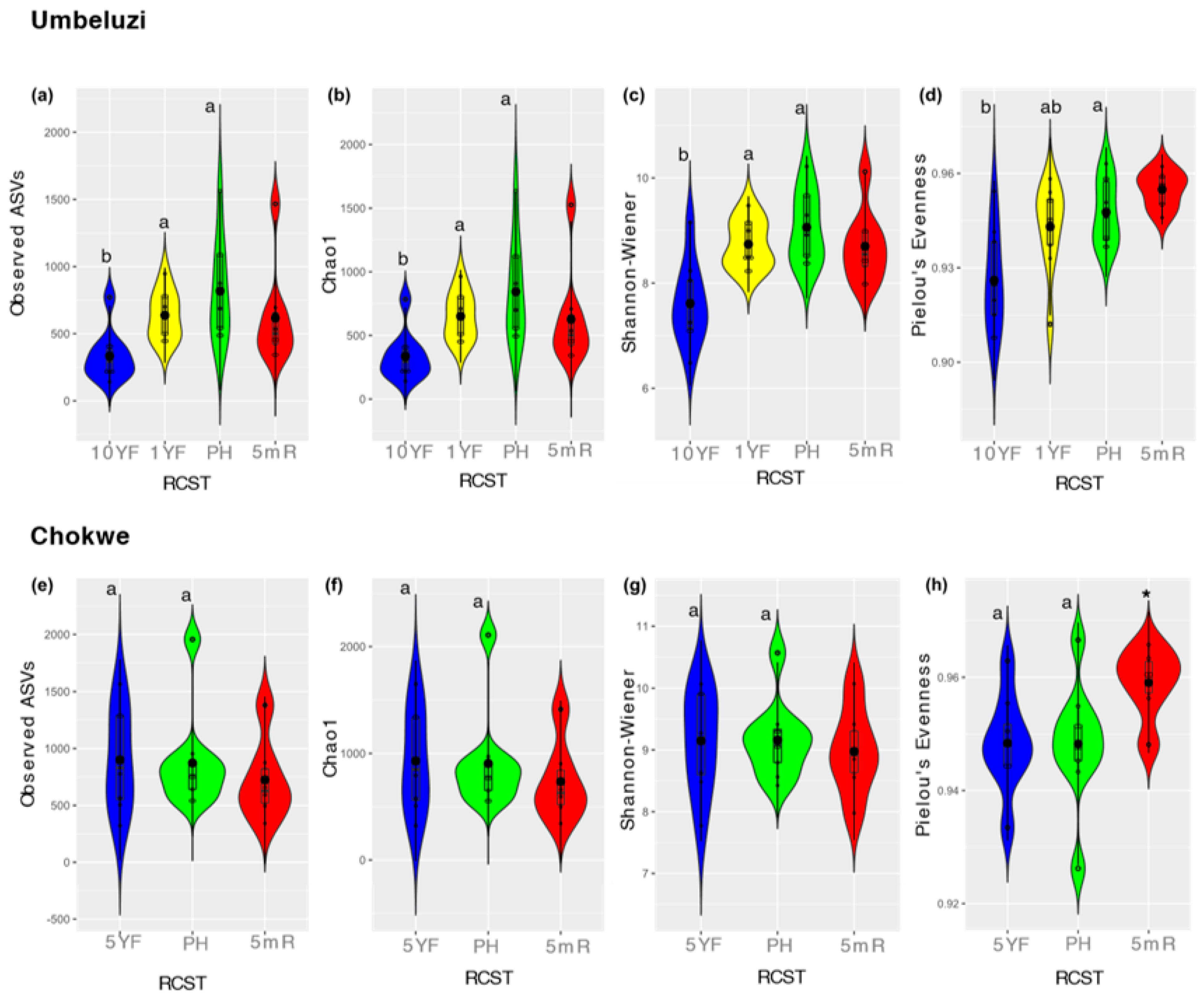 Agronomy 11 00694 g002 Agronomy 11 00694 g002
