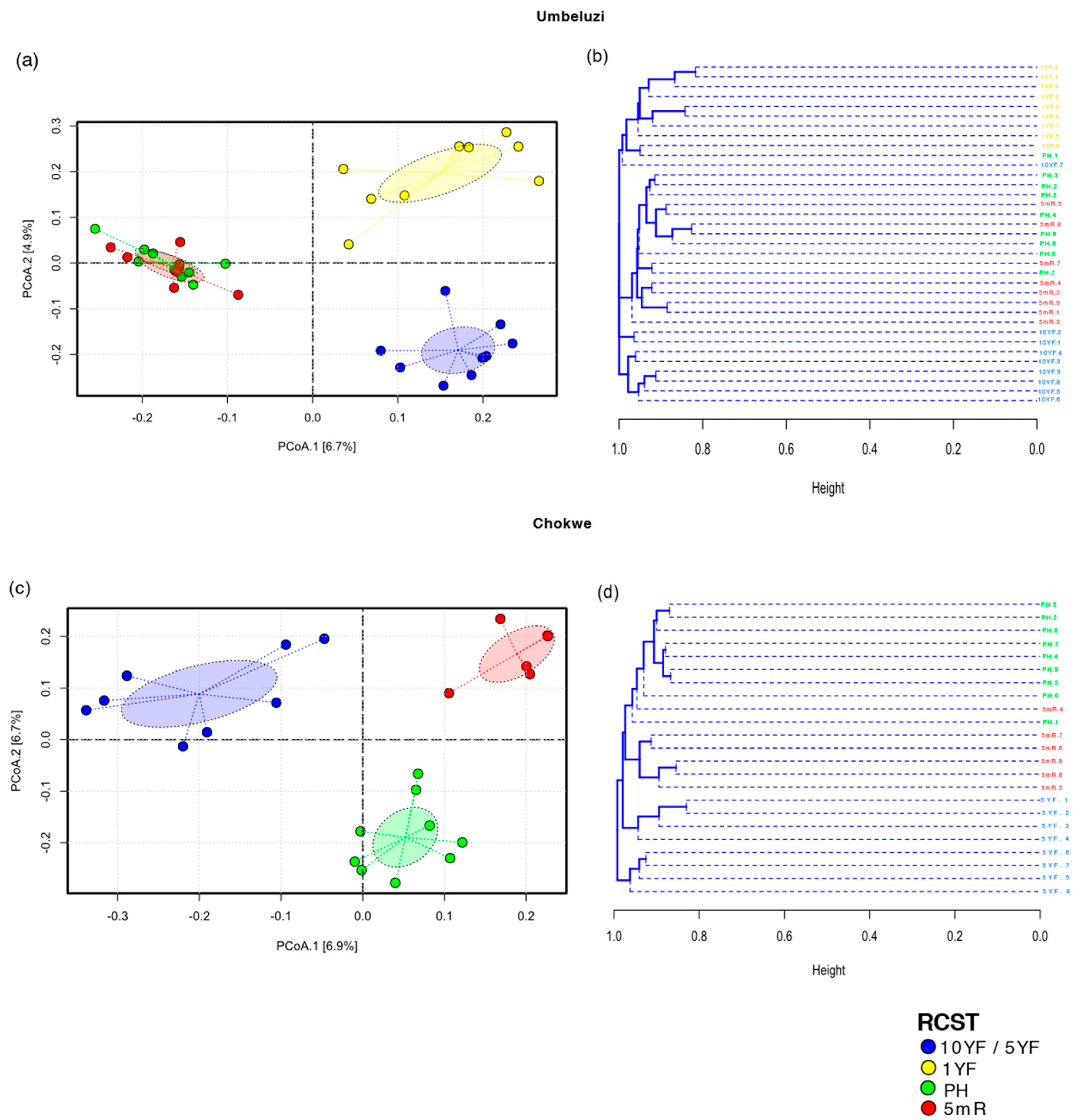 Agronomy 11 00694 g003 Agronomy 11 00694 g003