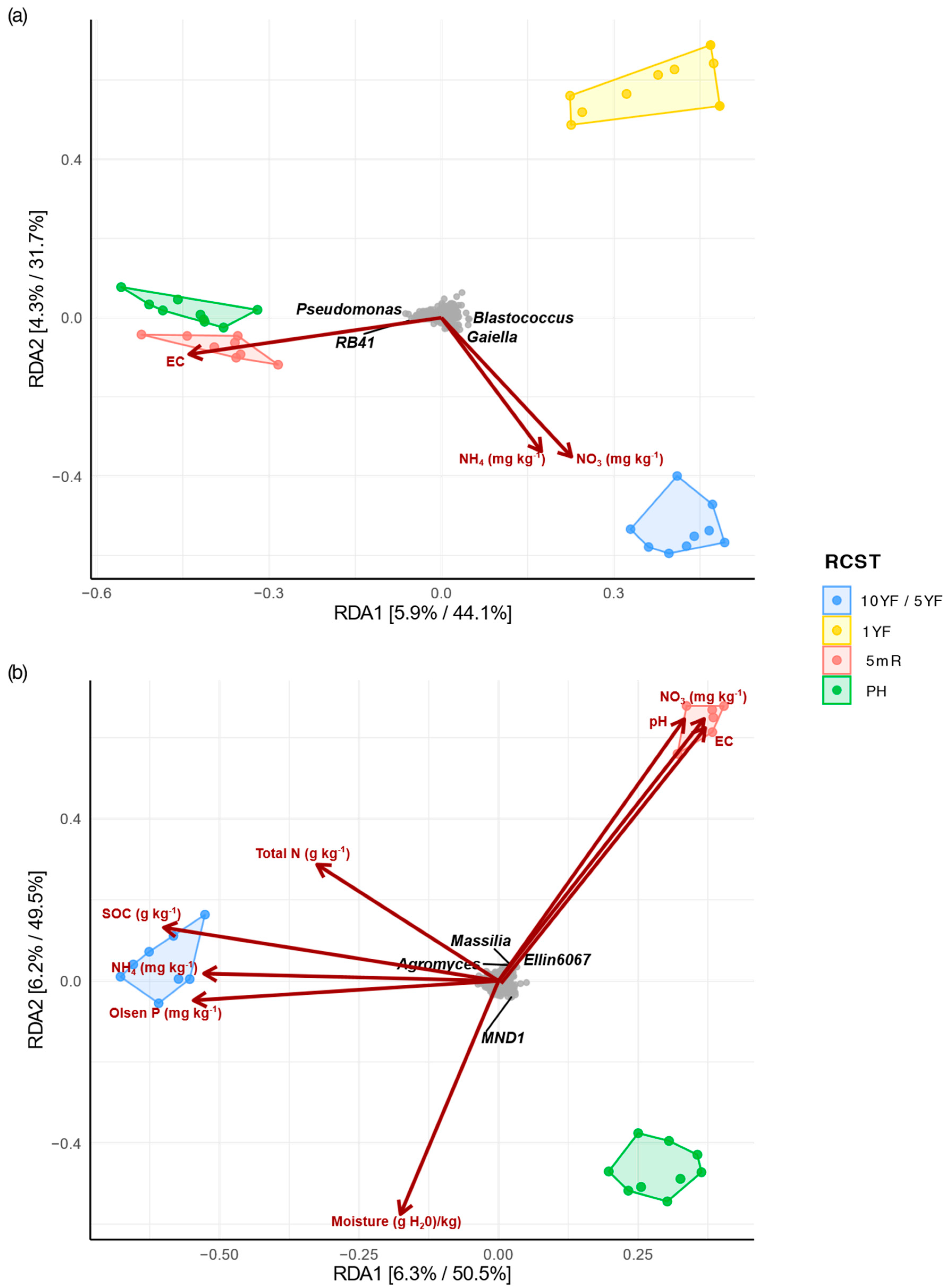Agronomy 11 00694 g006 Agronomy 11 00694 g006