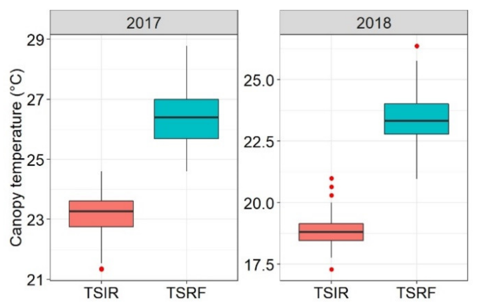 Agronomy 11 00695 g001