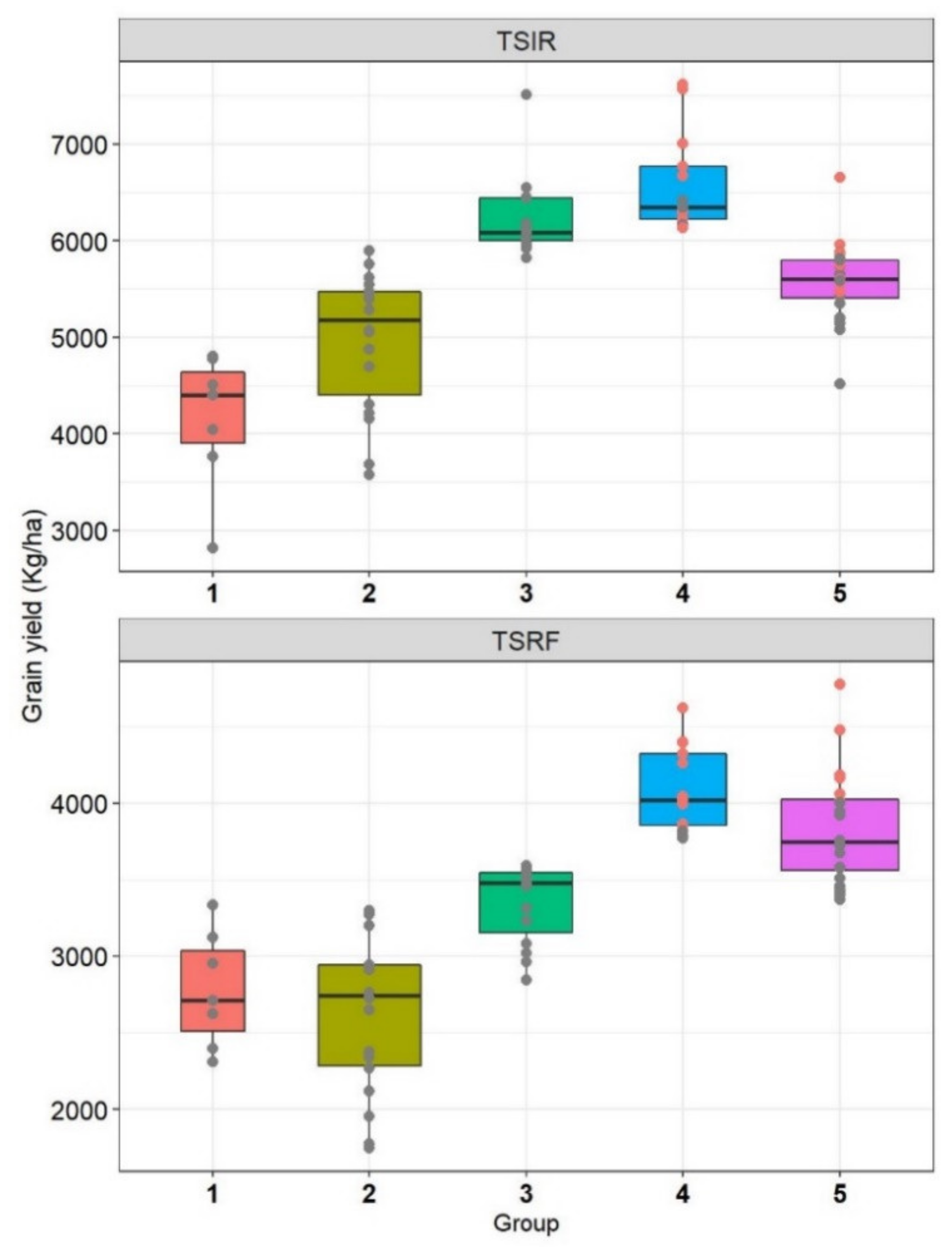 Agronomy 11 00695 g004