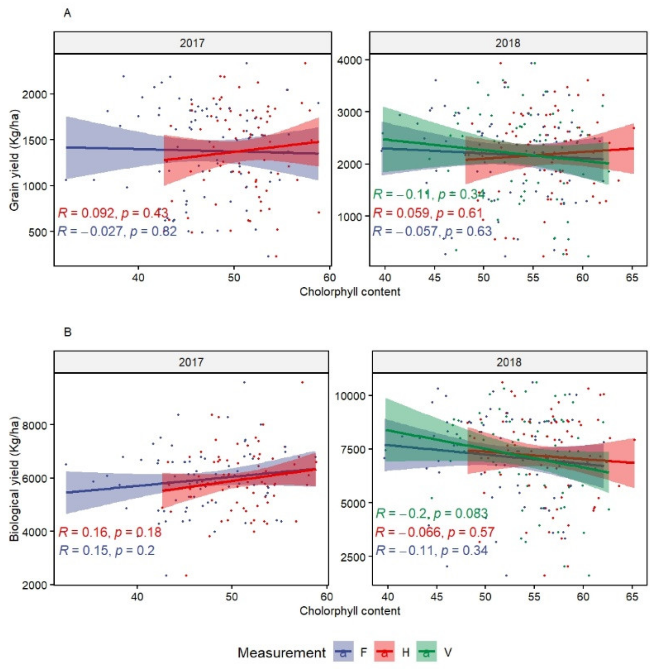 Agronomy 11 00695 g007