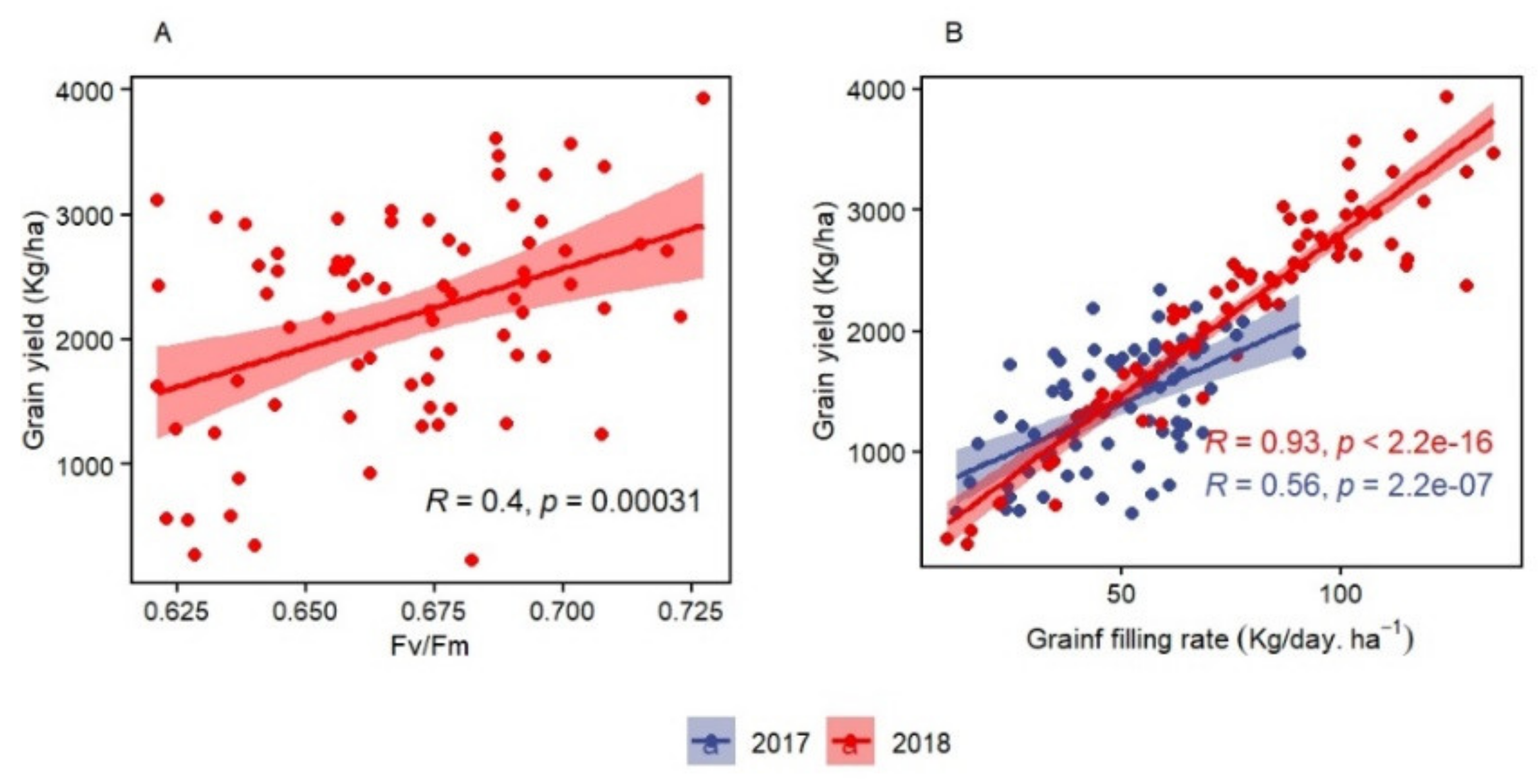 Agronomy 11 00695 g008