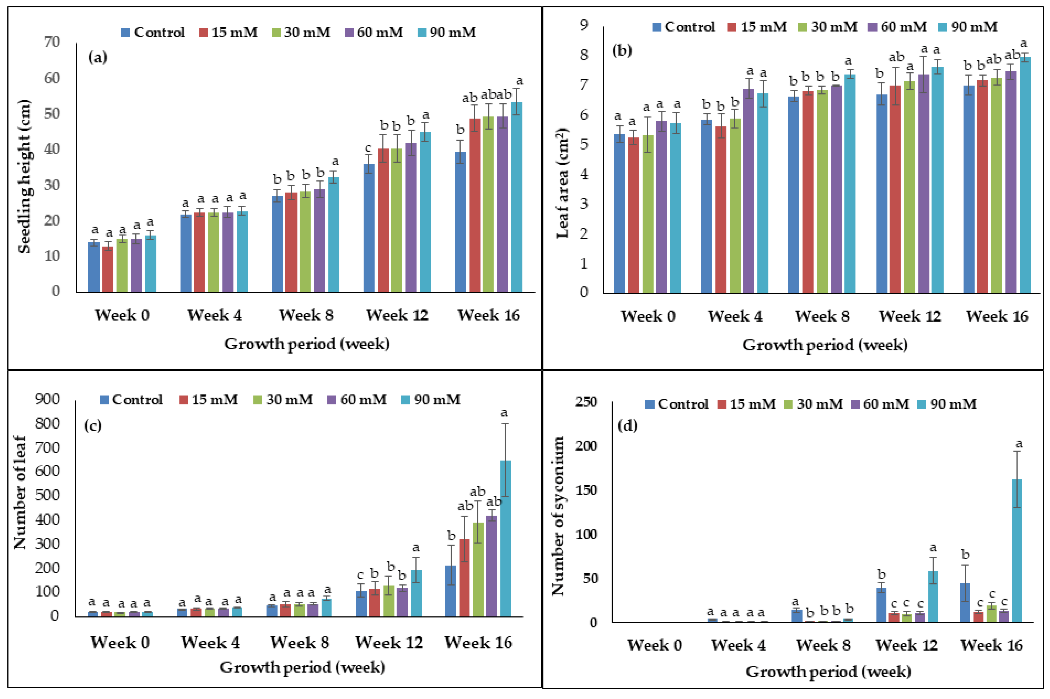 Agronomy 11 00704 g001 Agronomy 11 00704 g001