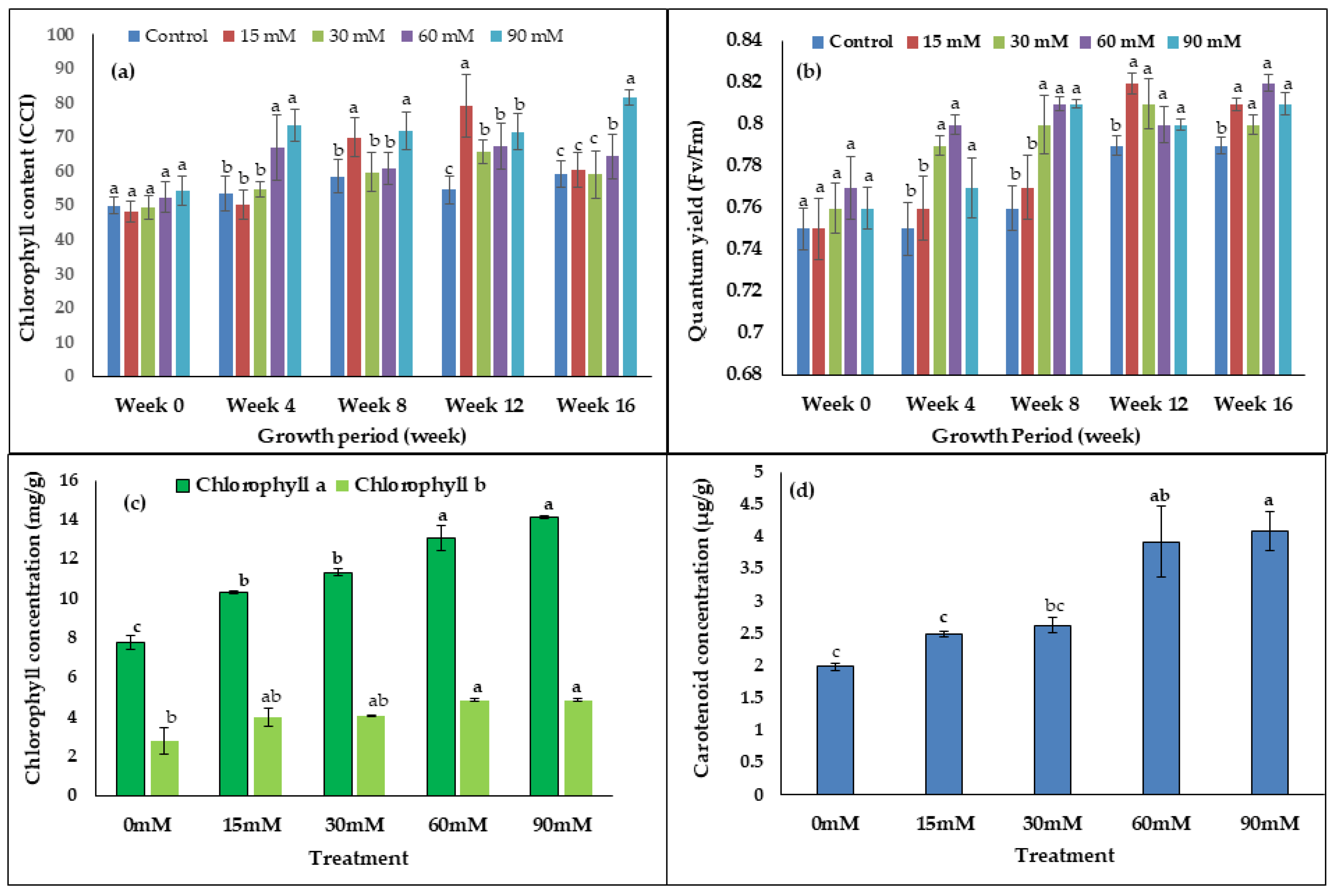 Agronomy 11 00704 g003 Agronomy 11 00704 g003