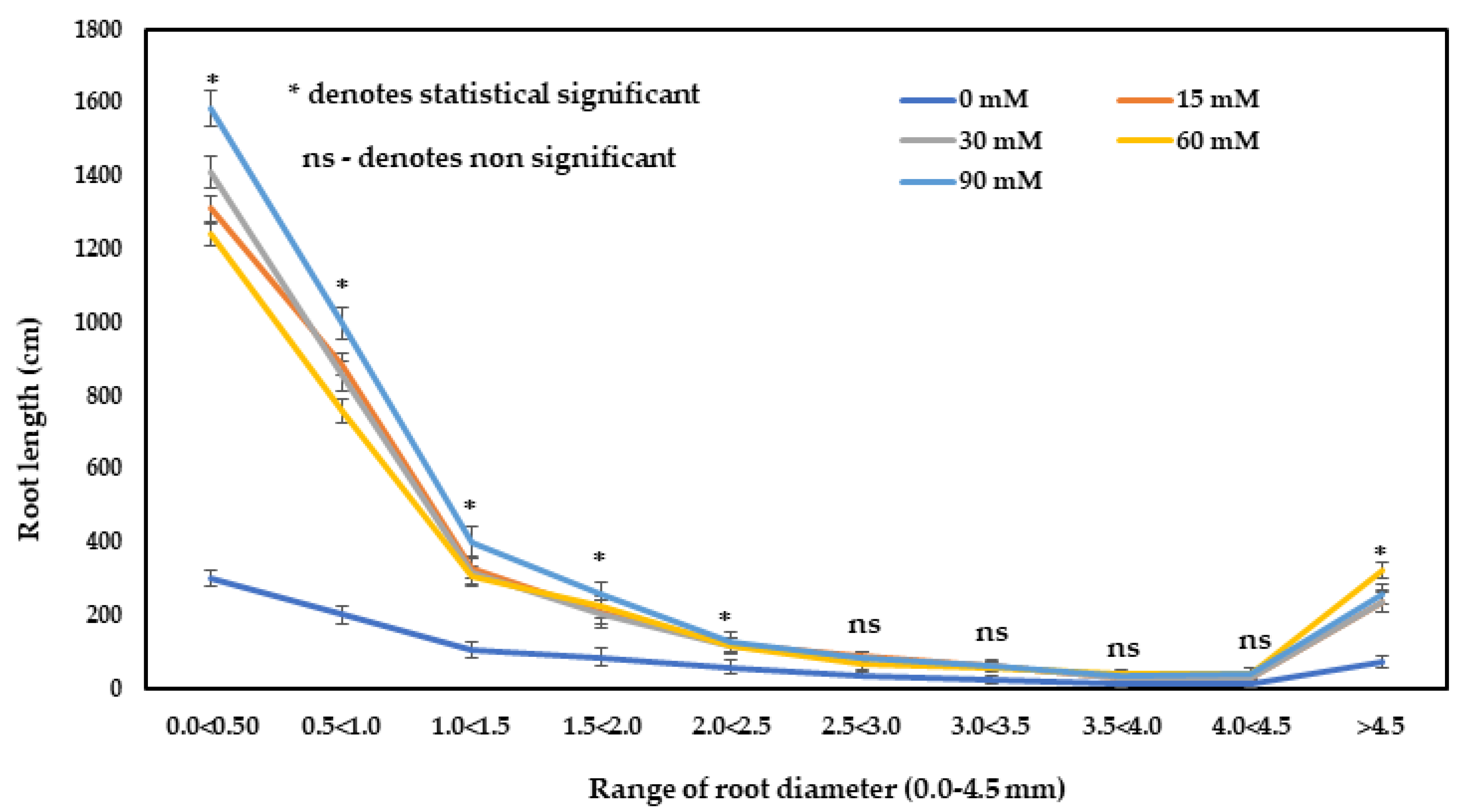 Agronomy 11 00704 g004 Agronomy 11 00704 g004