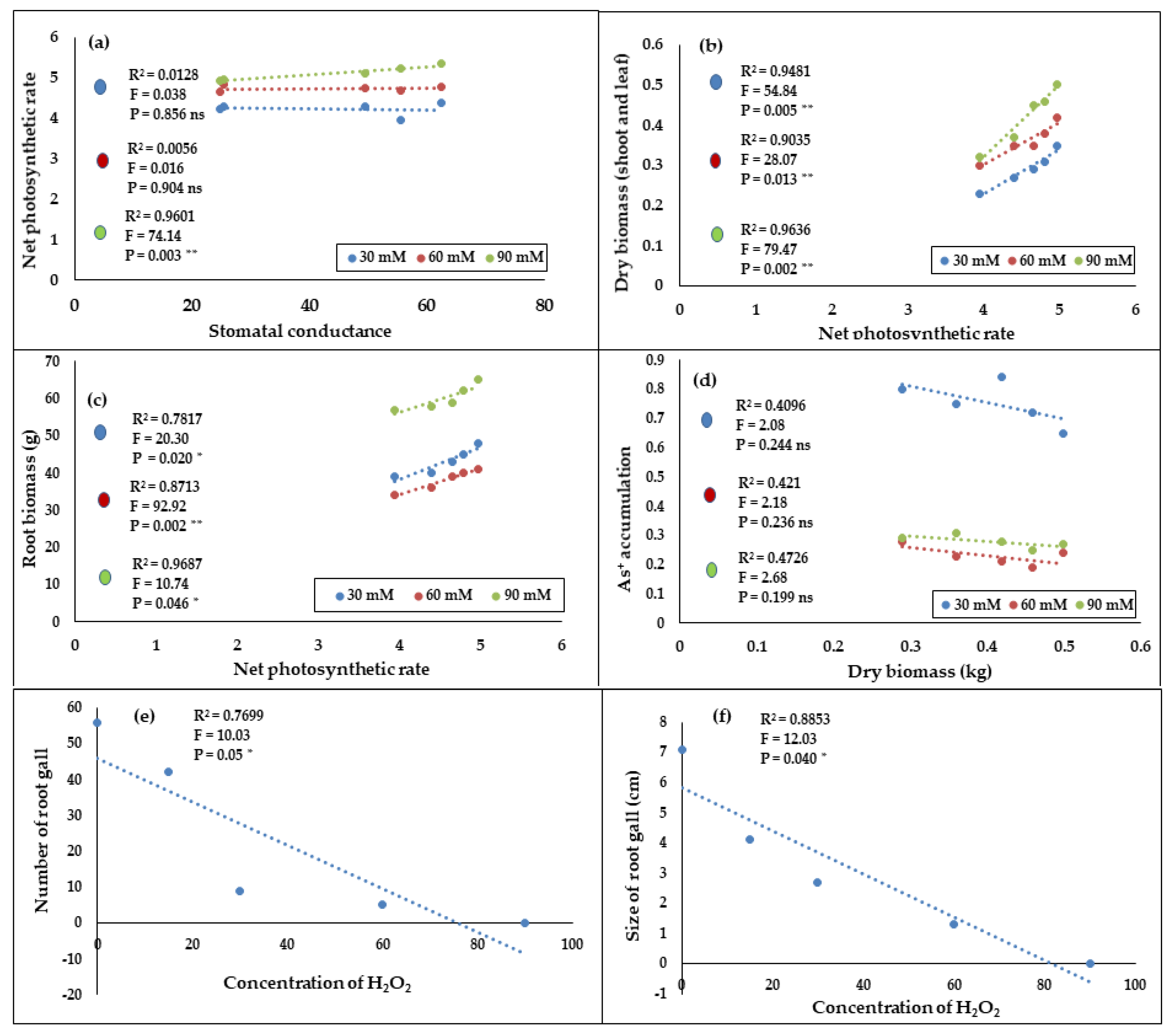 Agronomy 11 00704 g009 Agronomy 11 00704 g009