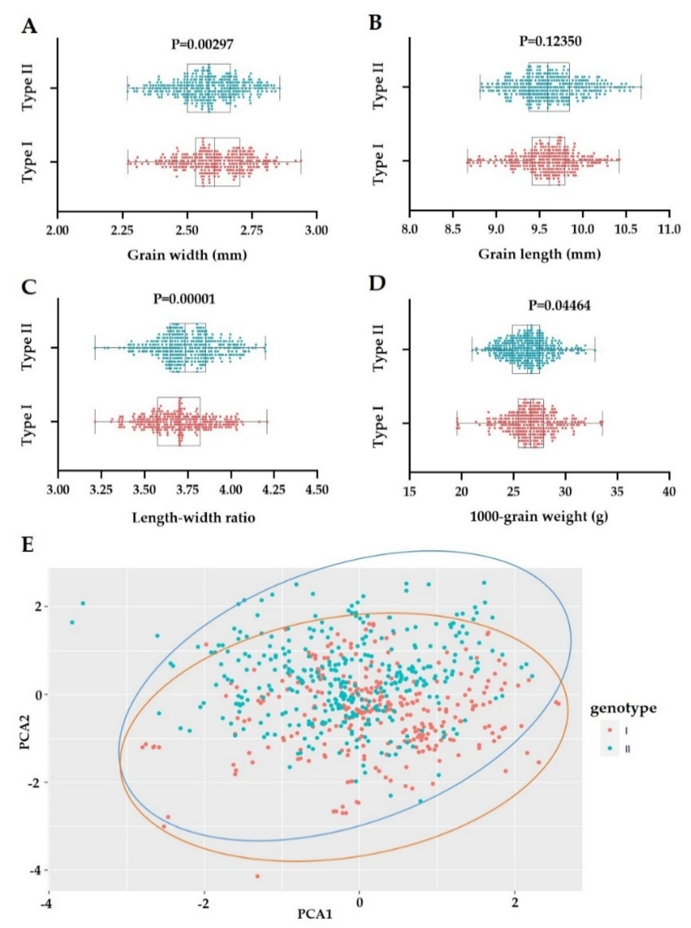 Agronomy 11 00705 g003