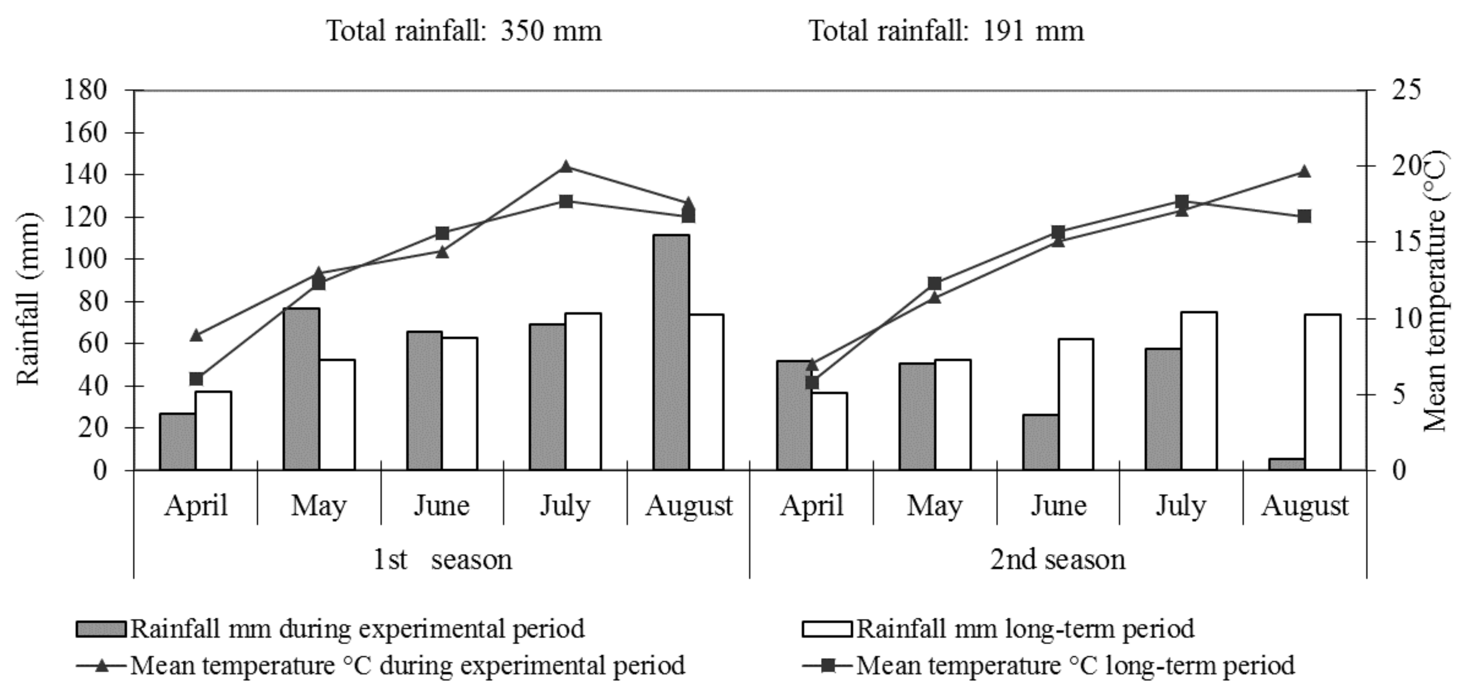 Agronomy 11 00707 g002 Agronomy 11 00707 g002