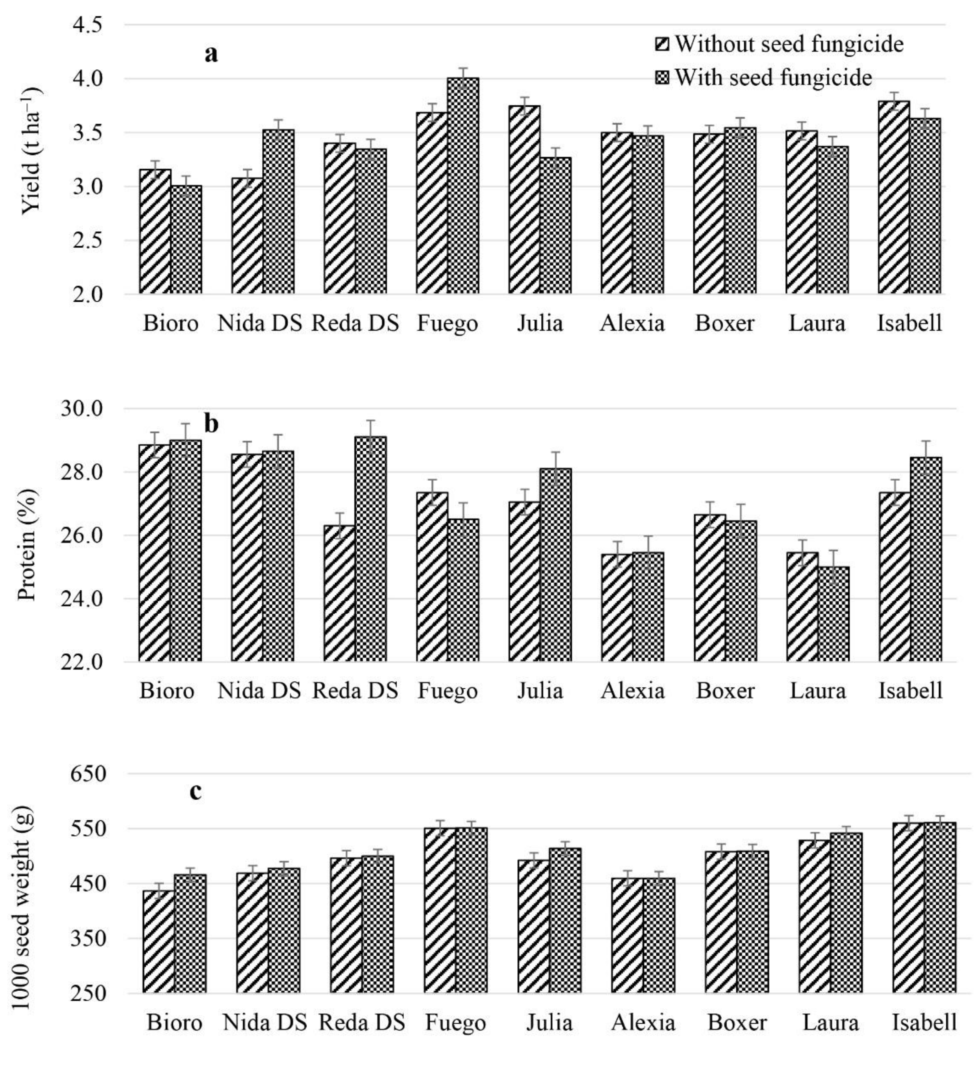Agronomy 11 00707 g003 Agronomy 11 00707 g003