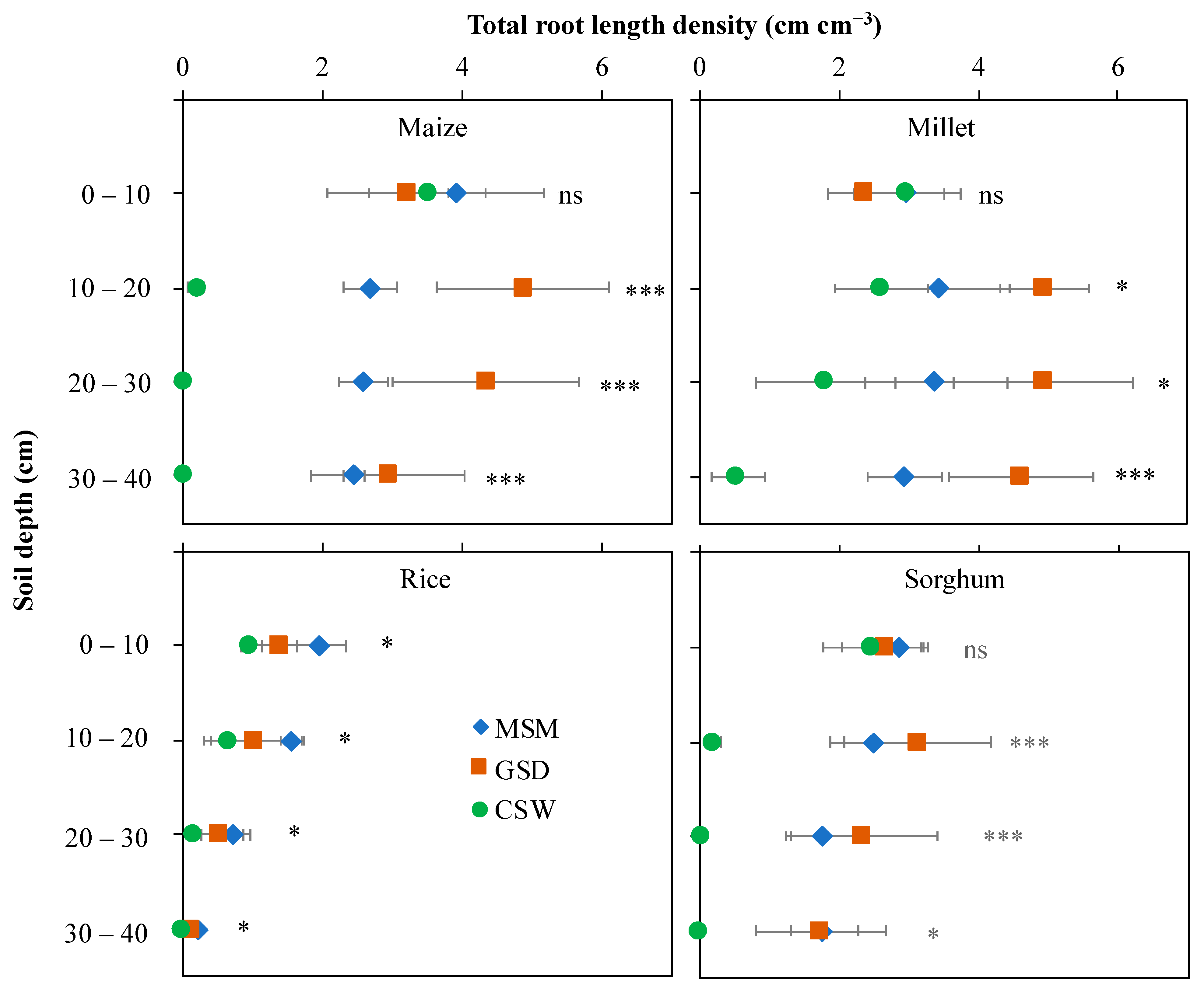 Agronomy 11 00708 g003 Agronomy 11 00708 g003