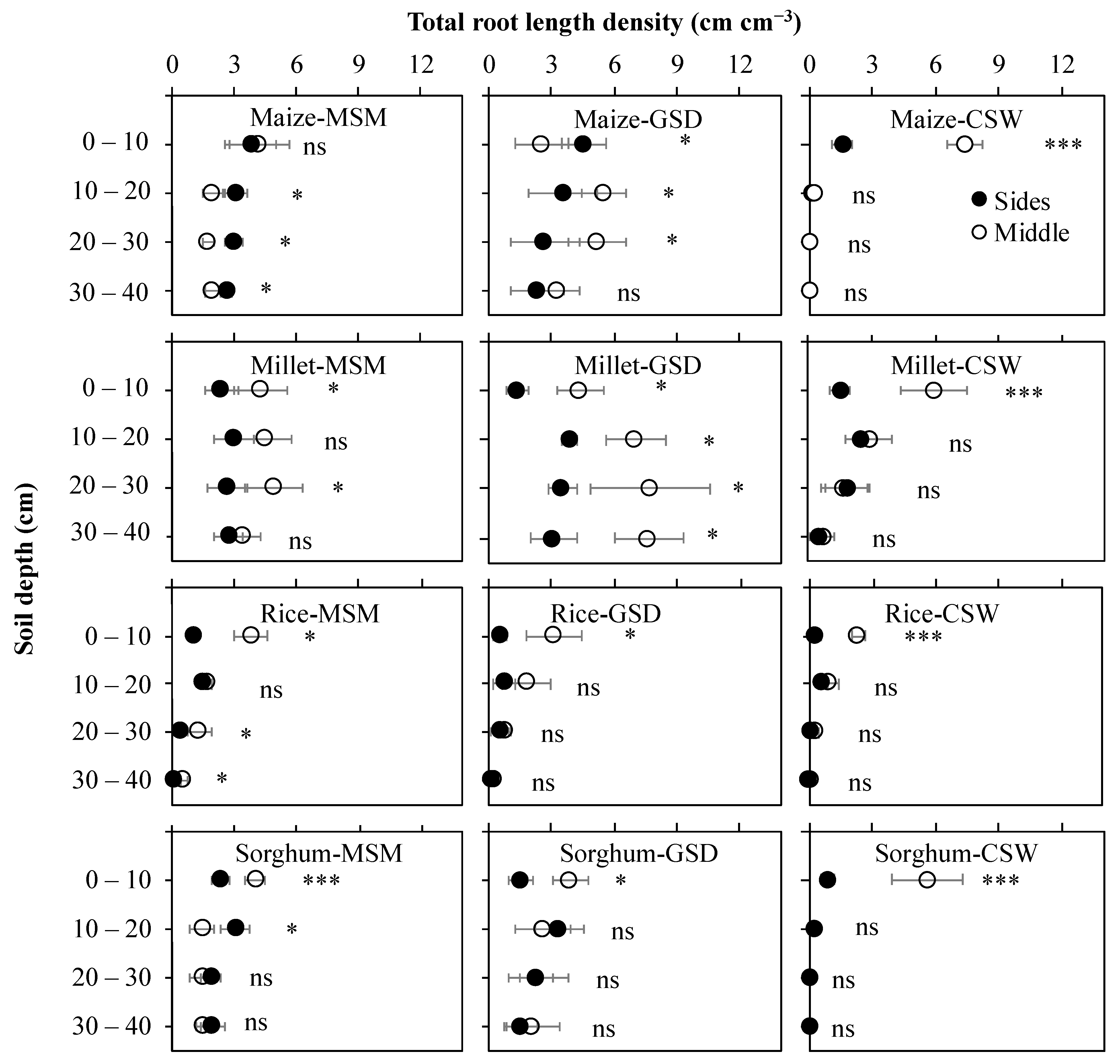 Agronomy 11 00708 g004 Agronomy 11 00708 g004