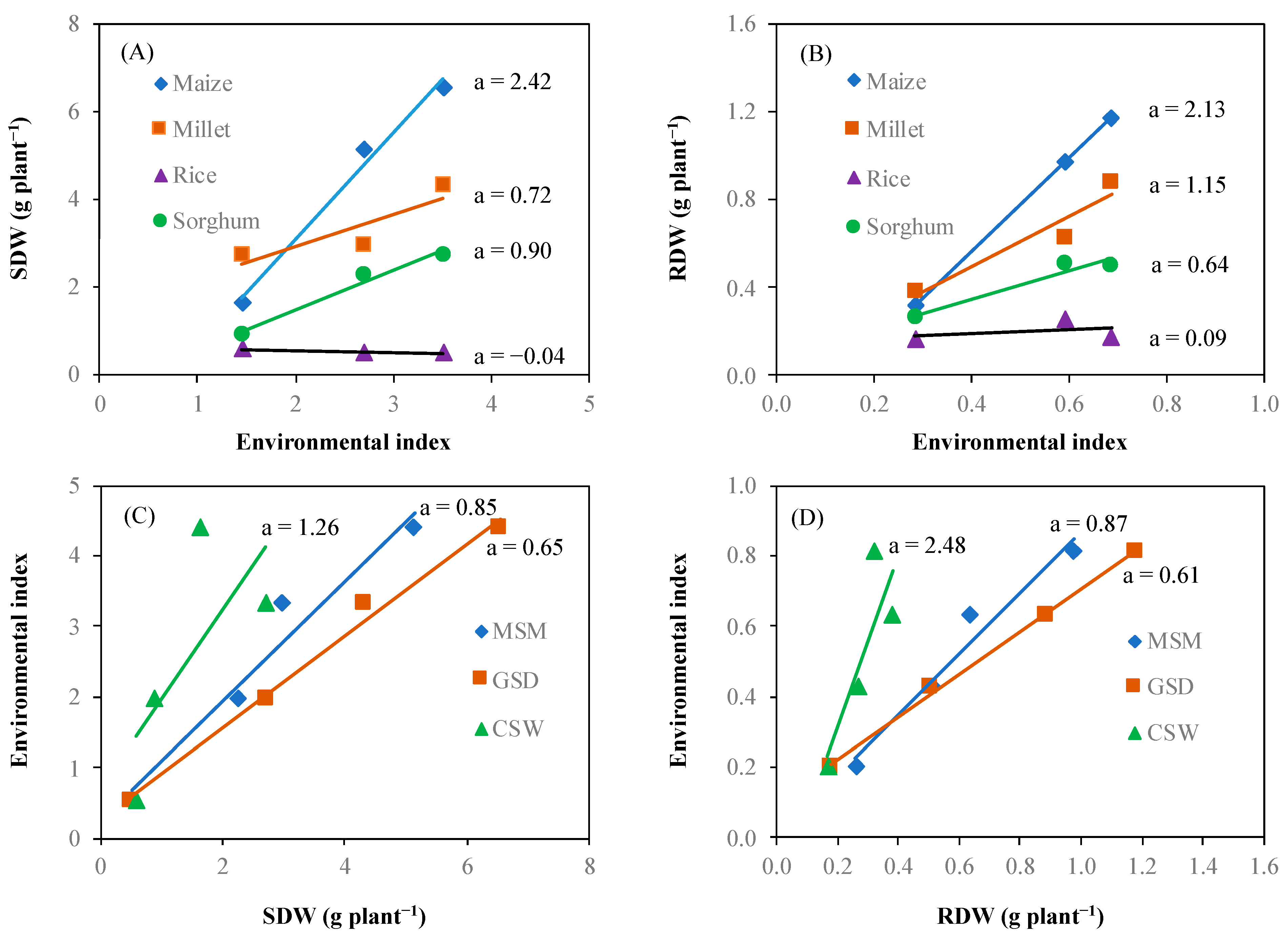 Agronomy 11 00708 g006 Agronomy 11 00708 g006