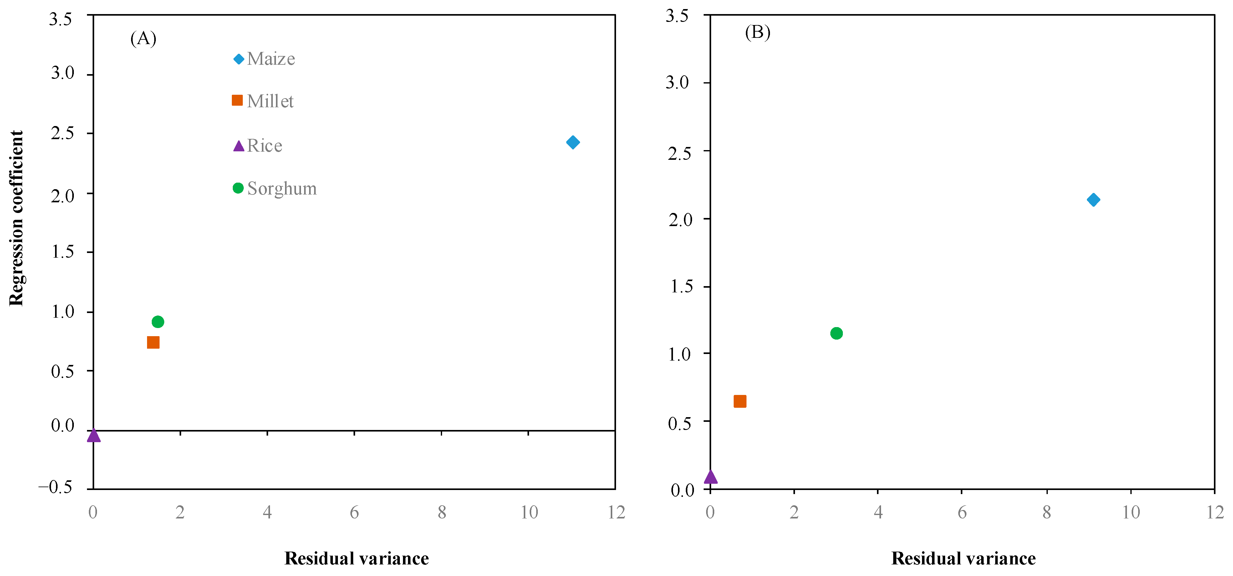 Agronomy 11 00708 g007 Agronomy 11 00708 g007