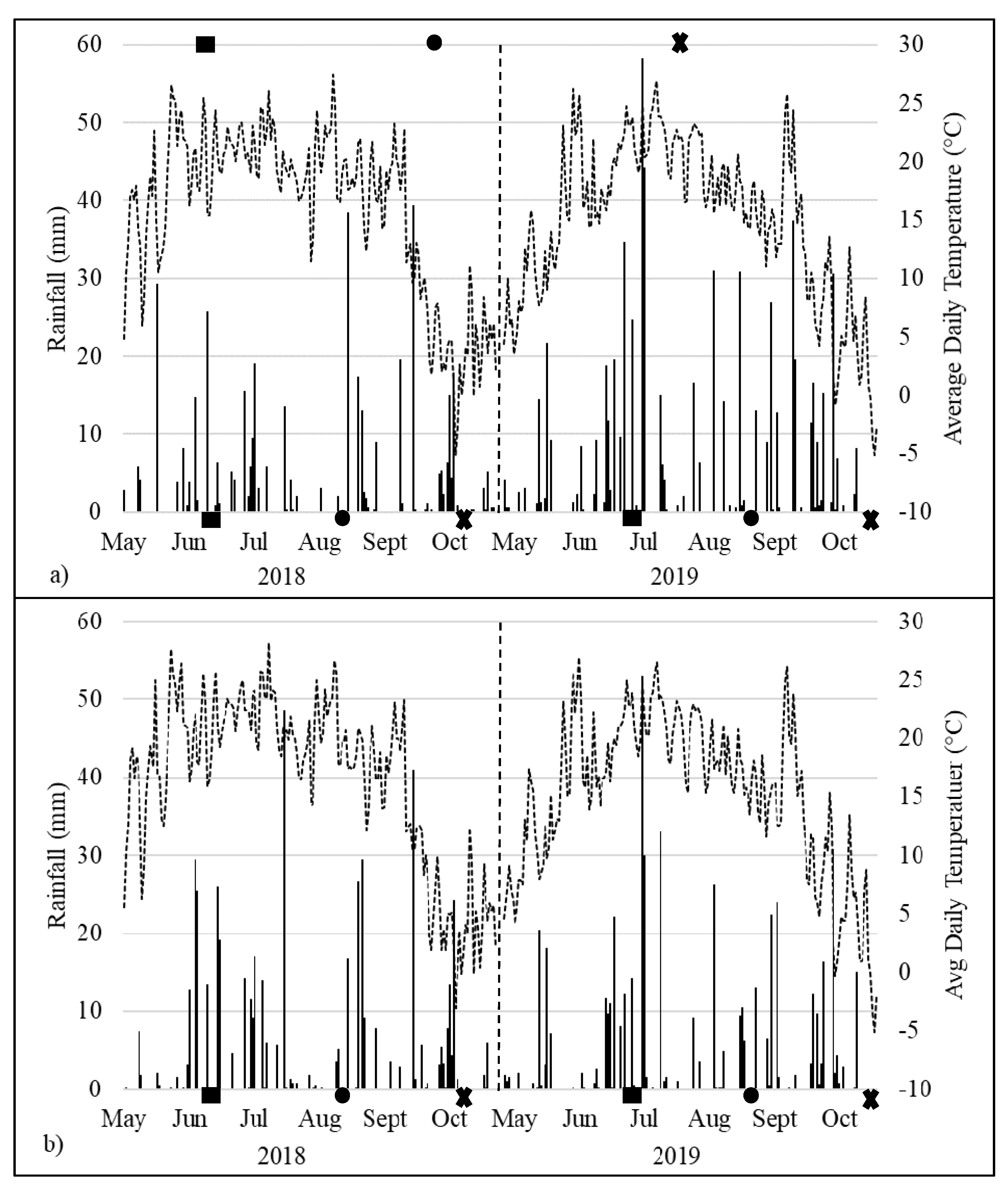 Agronomy 11 00712 g001