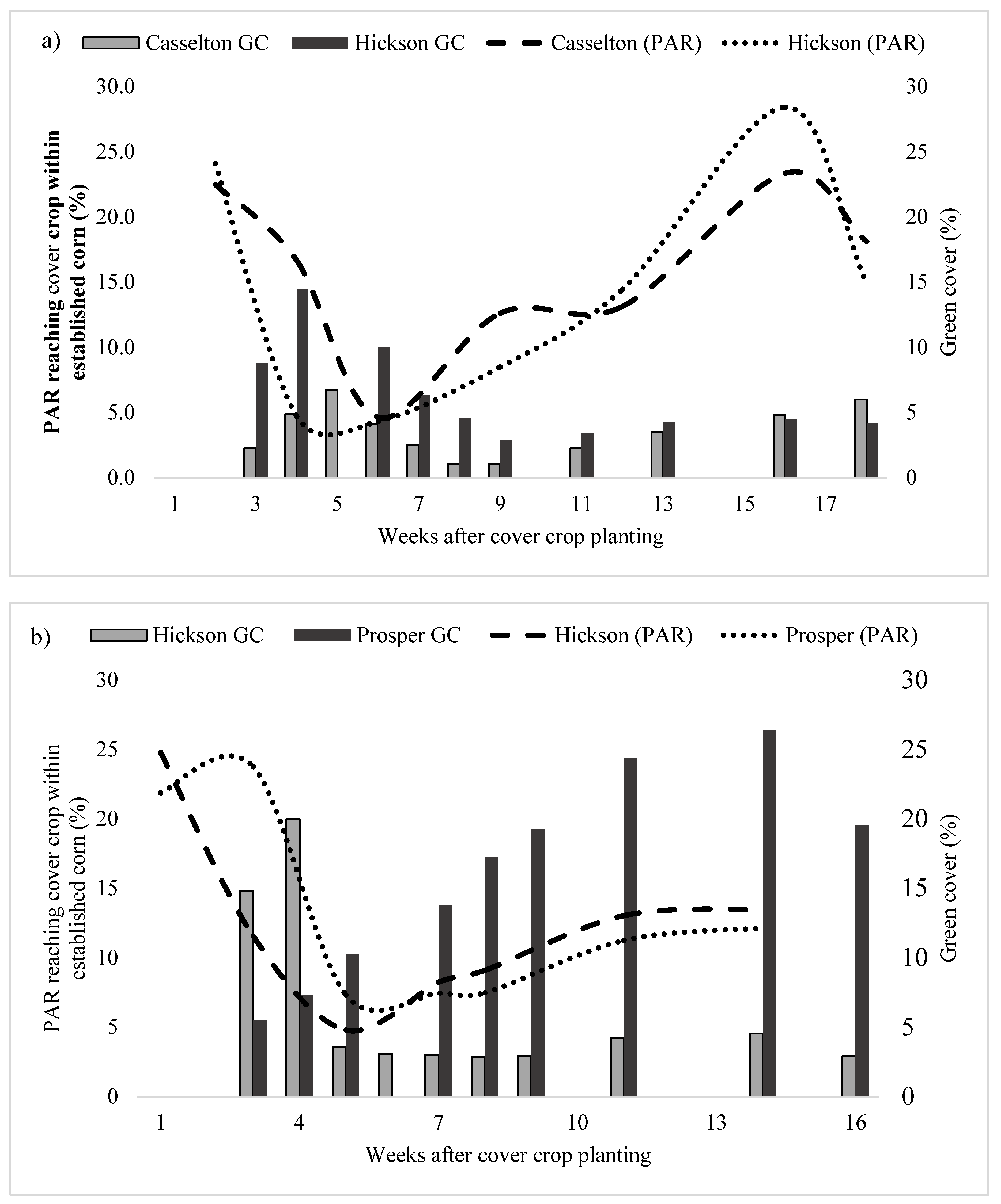 Agronomy 11 00712 g002