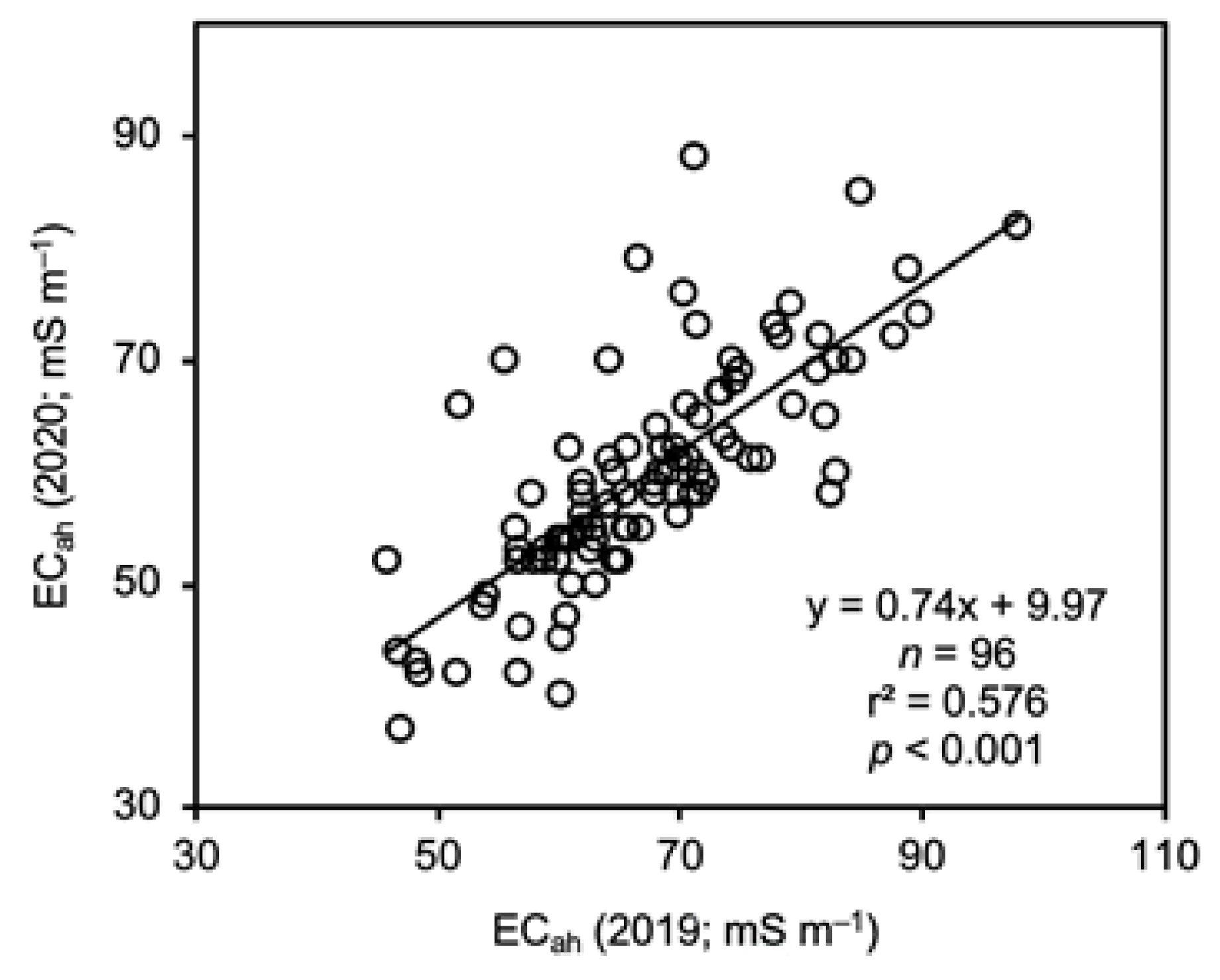 Agronomy 11 00713 g007