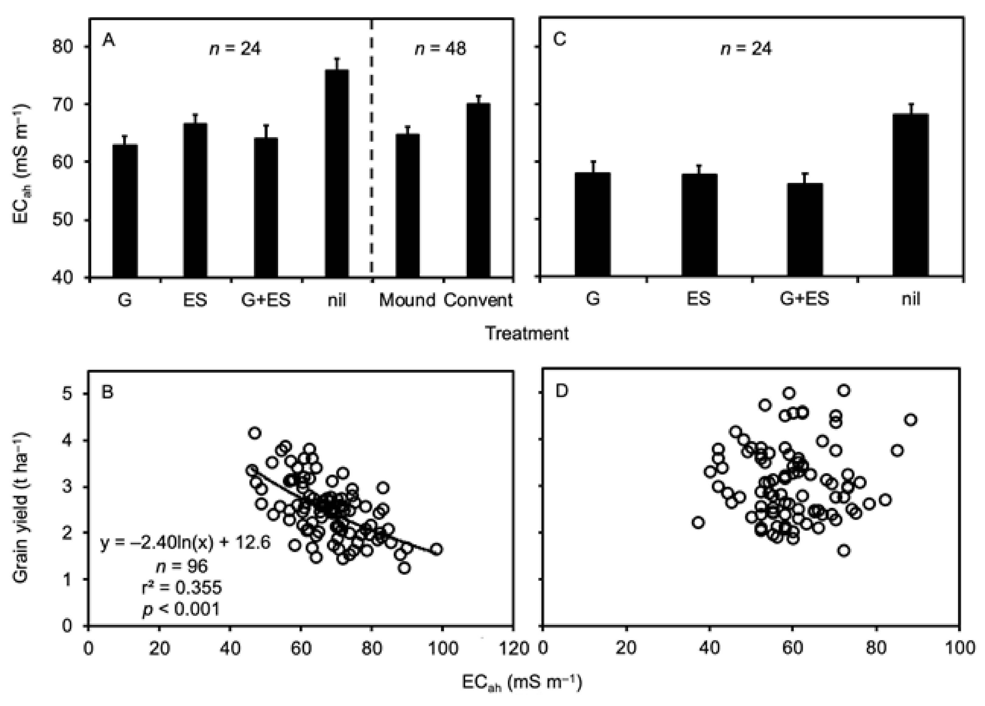 Agronomy 11 00713 g008