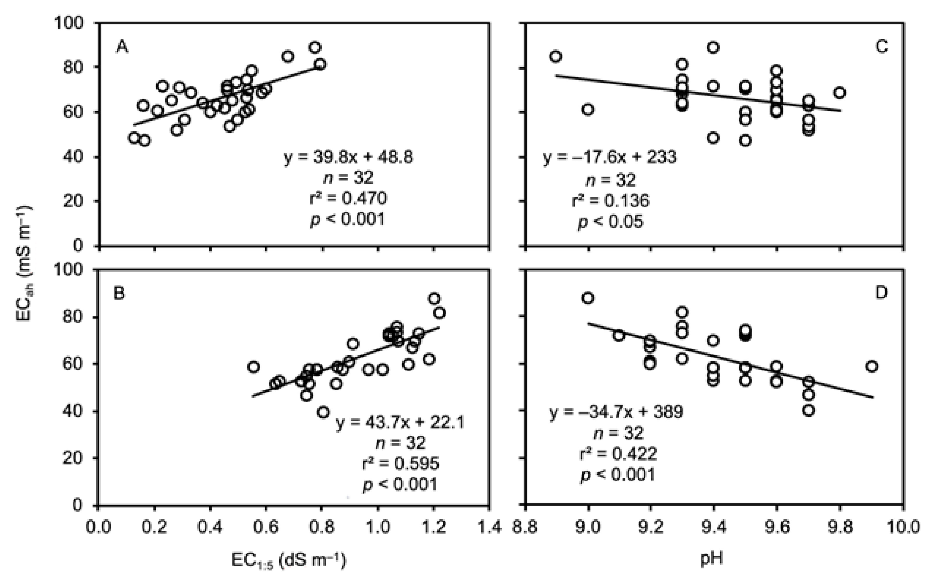 Agronomy 11 00713 g009