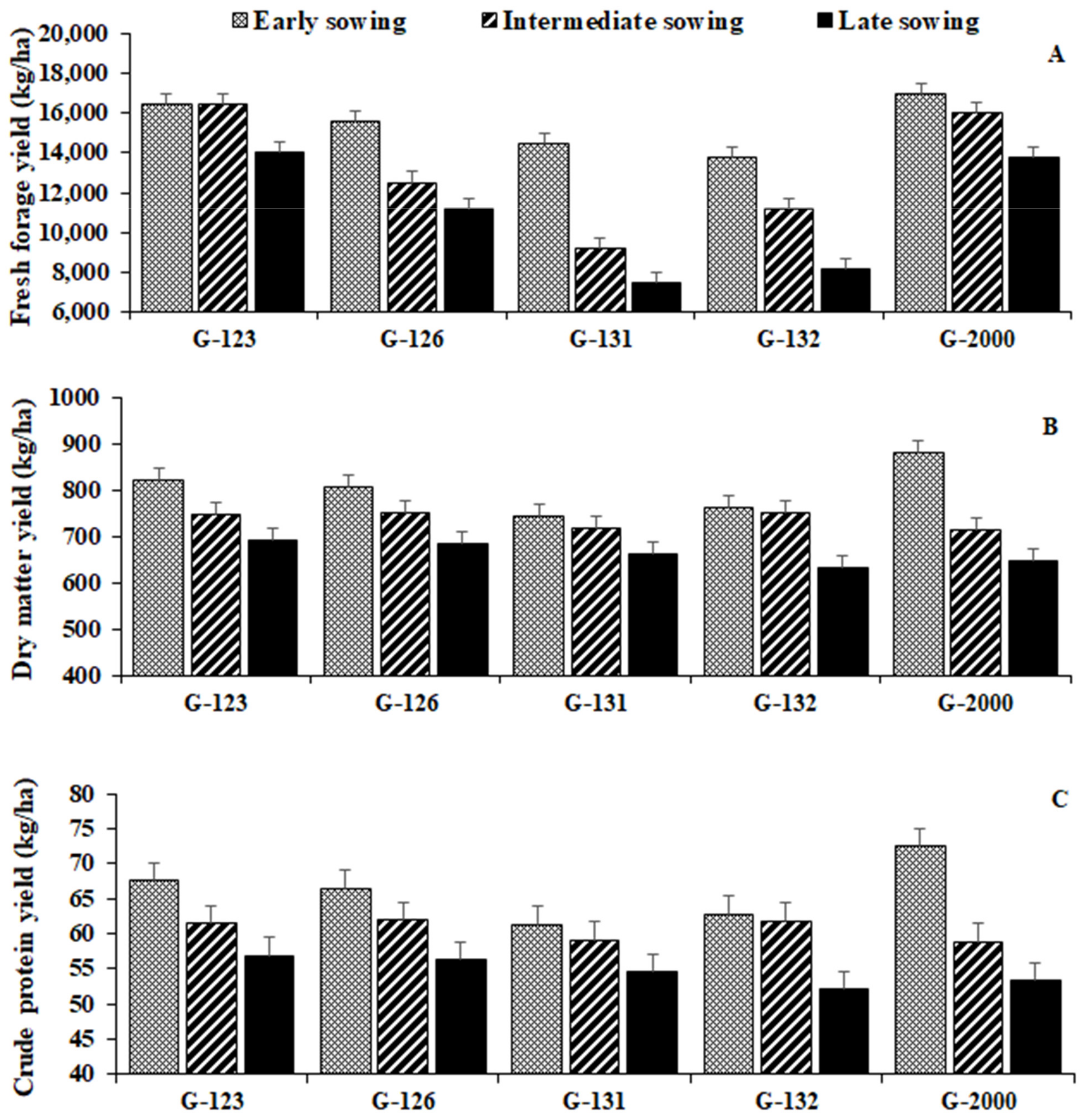 Agronomy 11 00717 g001 Agronomy 11 00717 g001