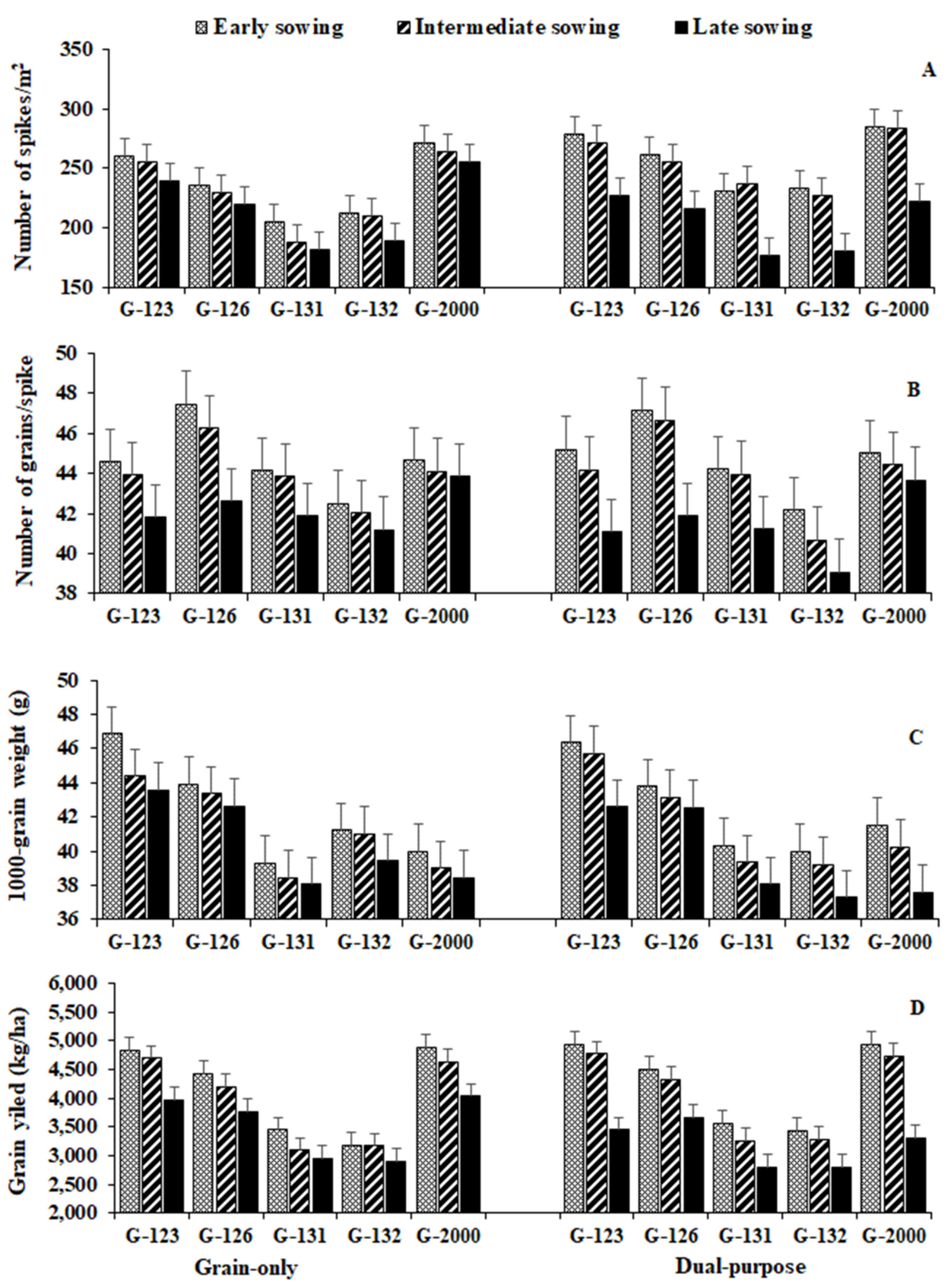 Agronomy 11 00717 g002 Agronomy 11 00717 g002