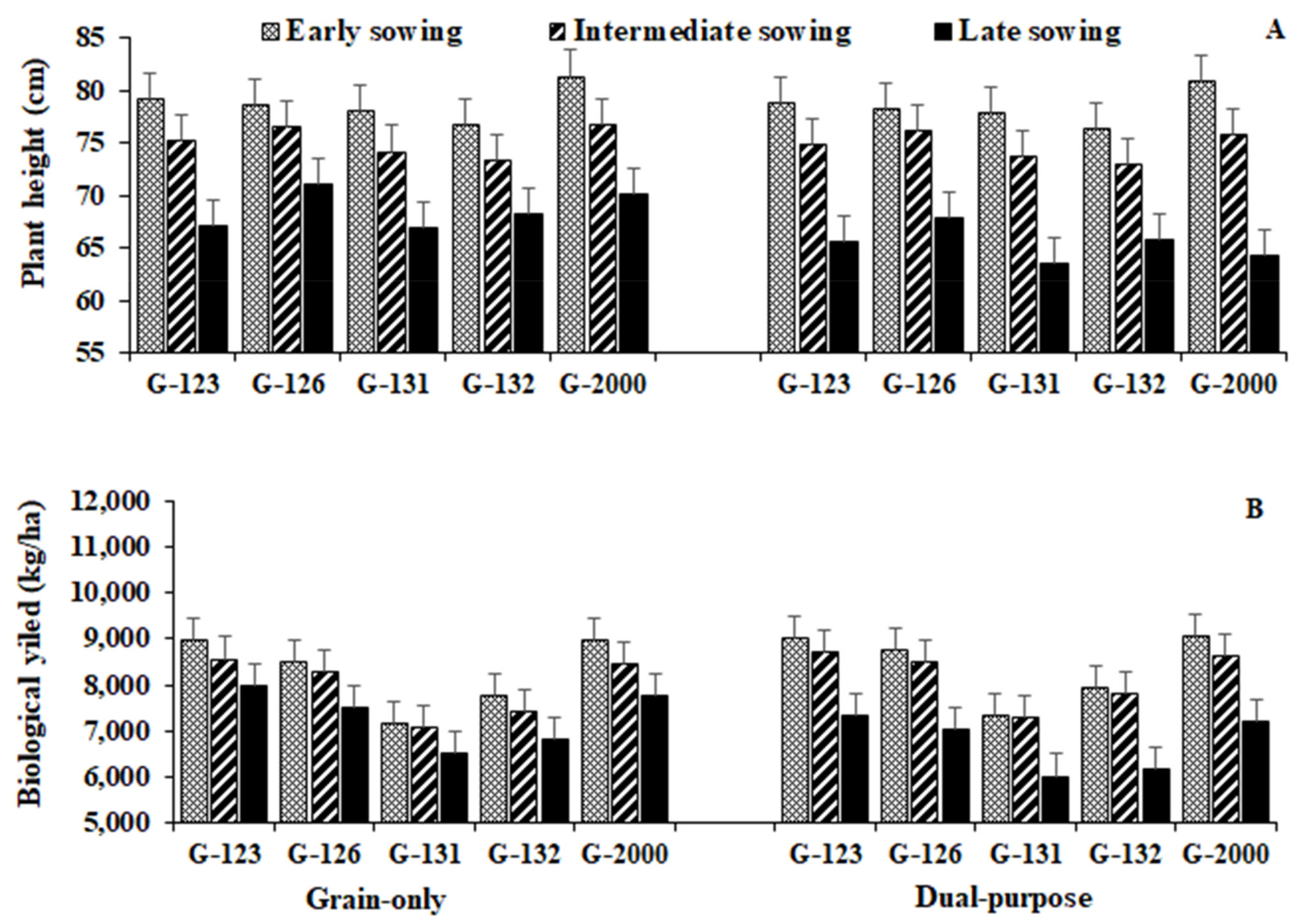 Agronomy 11 00717 g003 Agronomy 11 00717 g003
