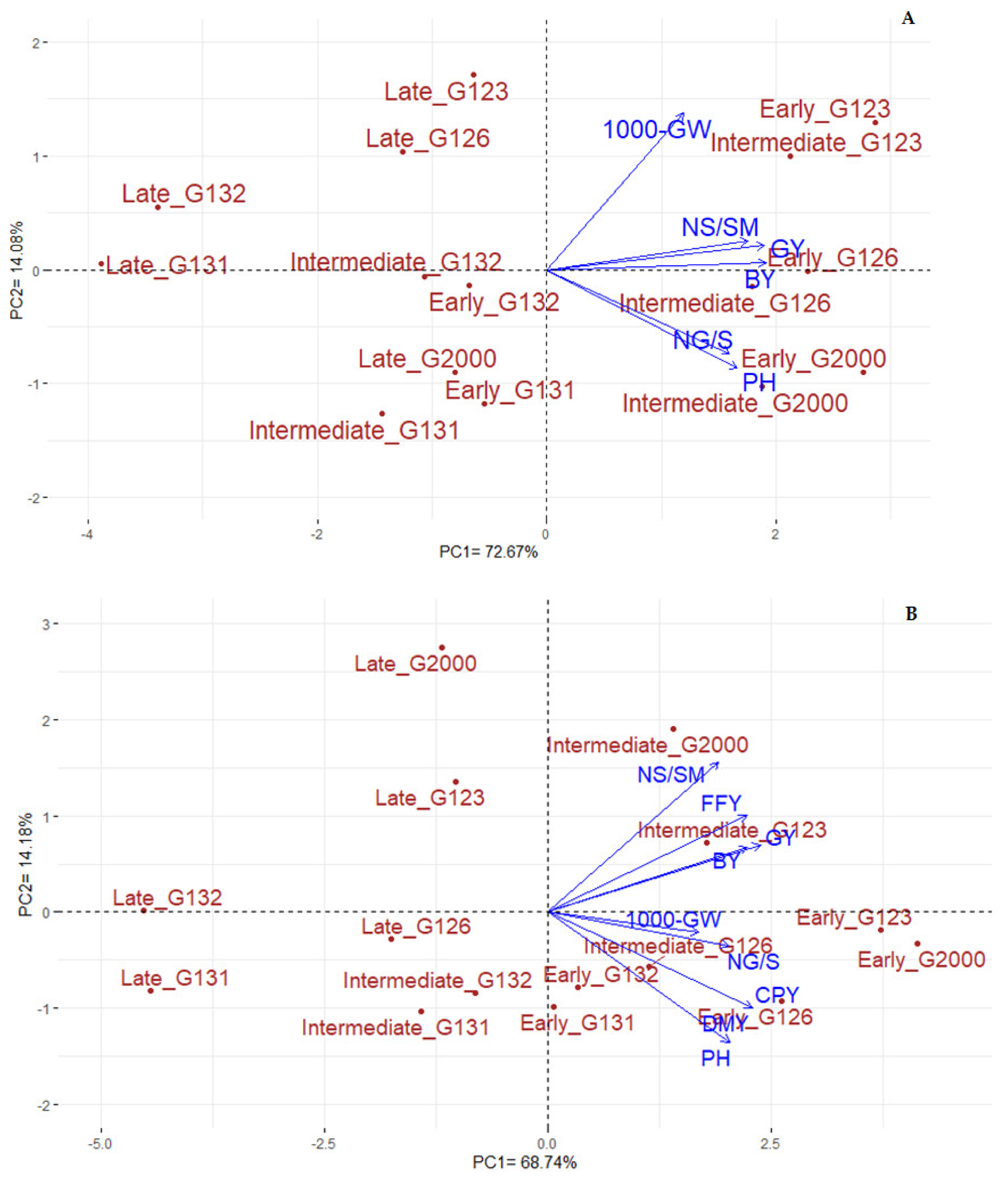 Agronomy 11 00717 g004 Agronomy 11 00717 g004