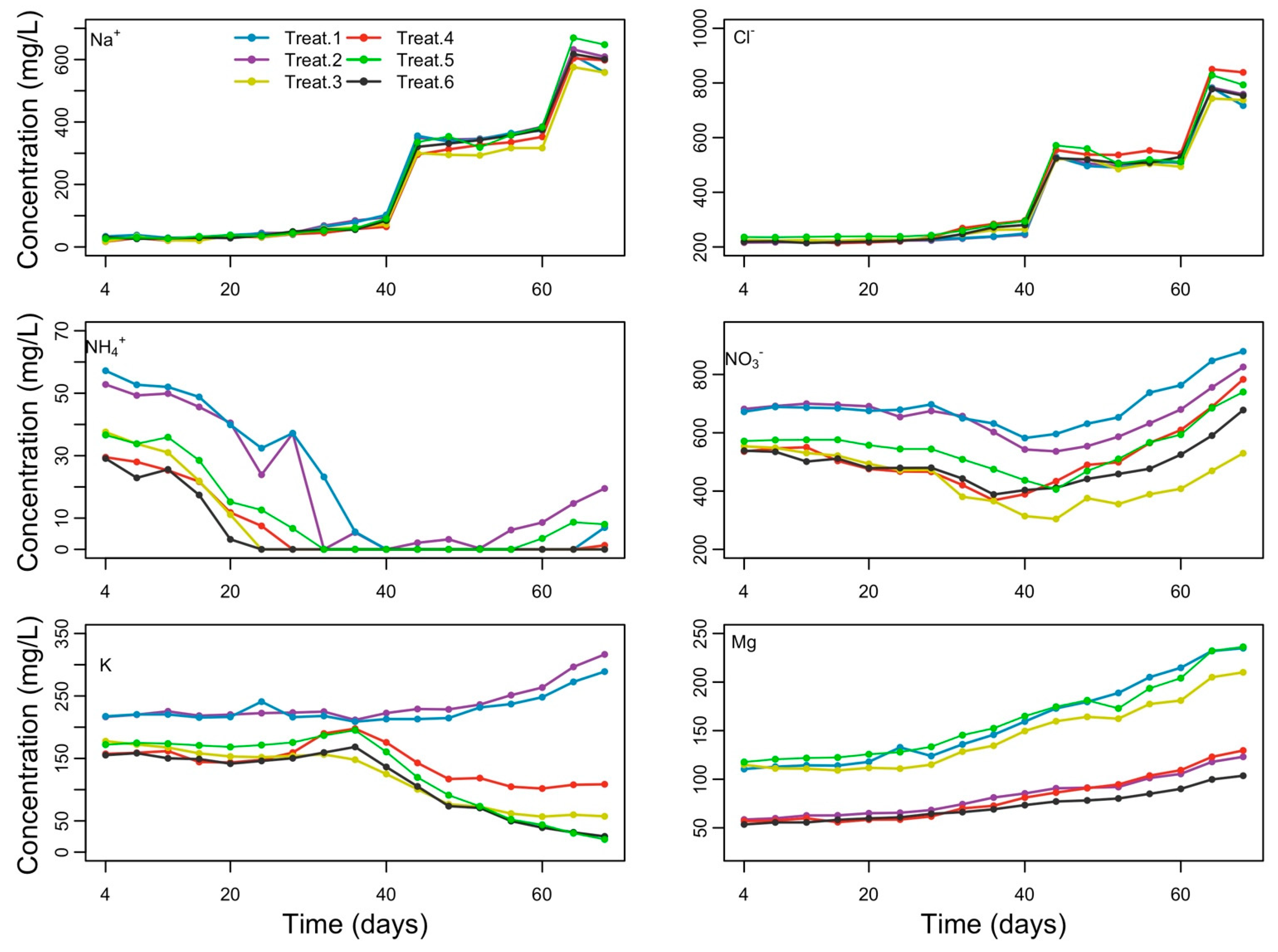 Agronomy 11 00719 g002