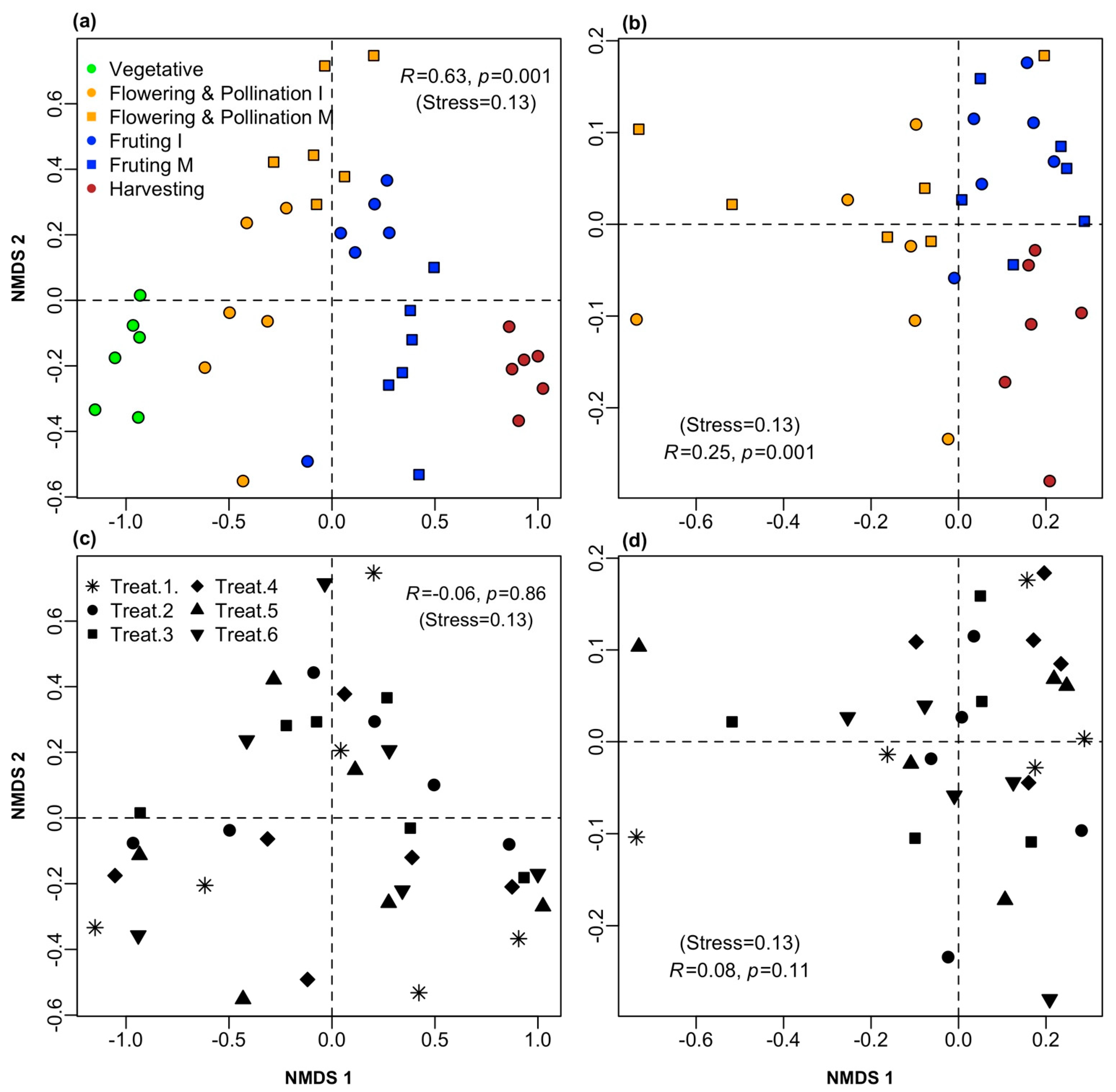 Agronomy 11 00719 g003