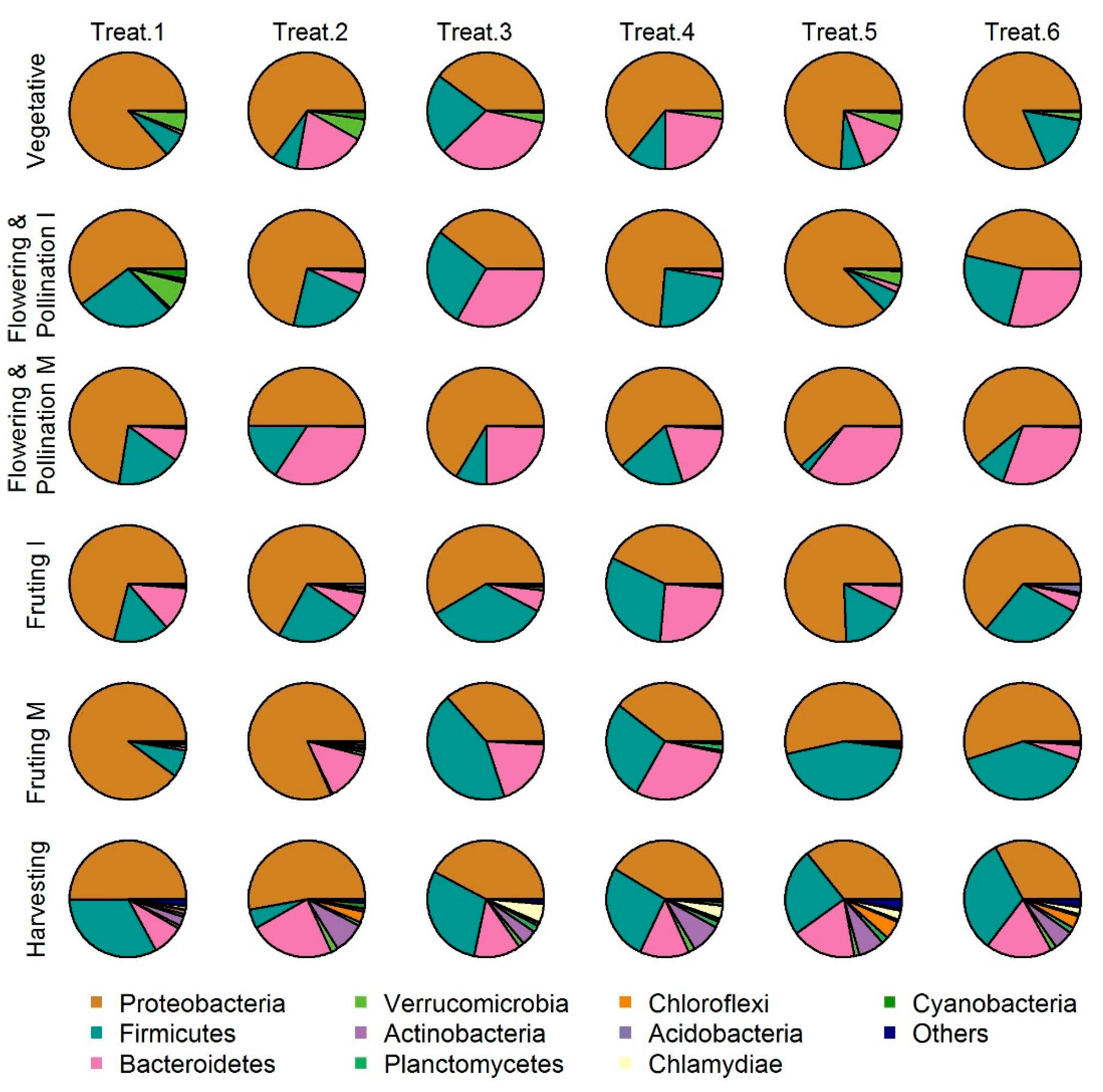 Agronomy 11 00719 g004