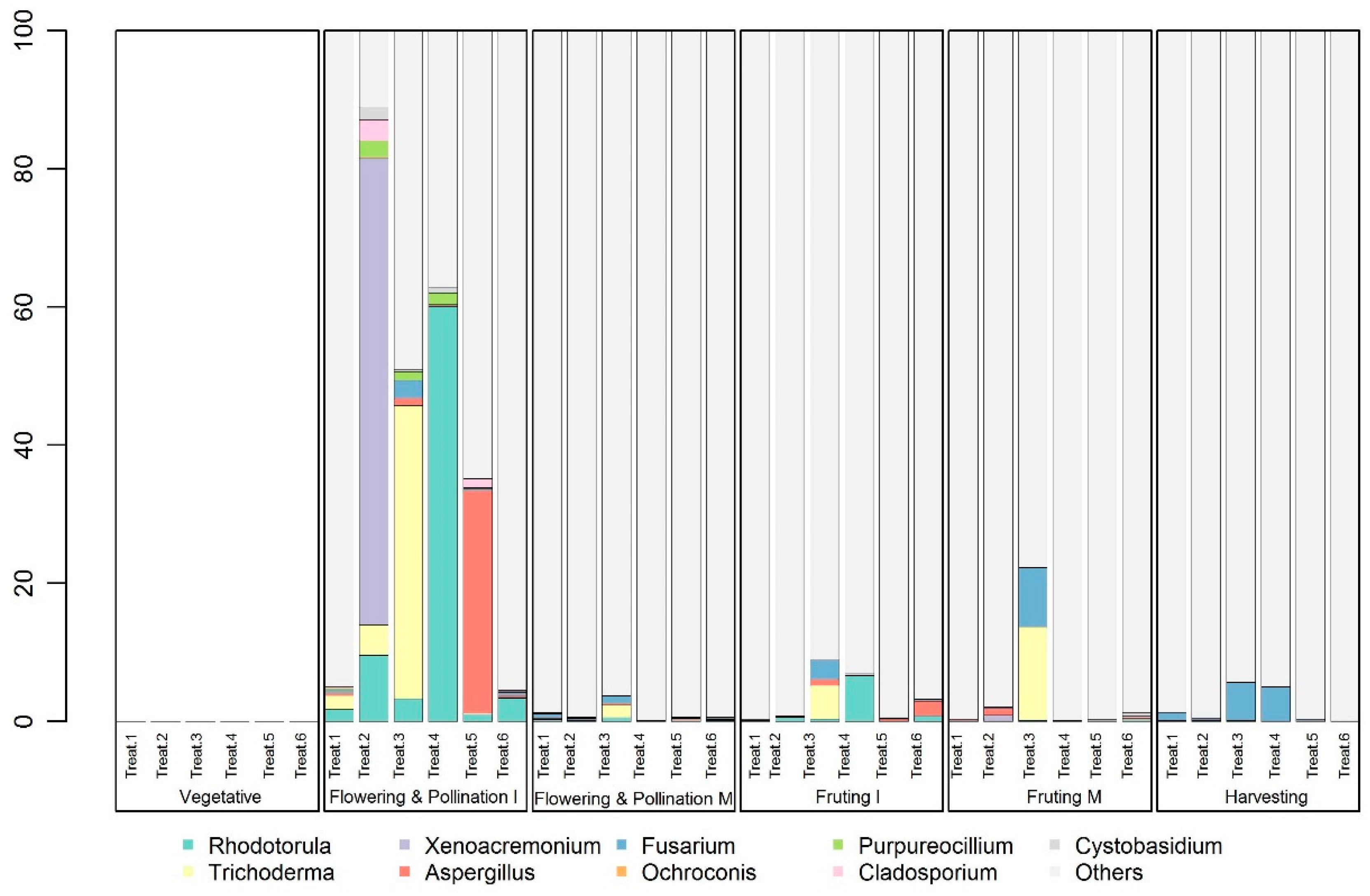 Agronomy 11 00719 g006