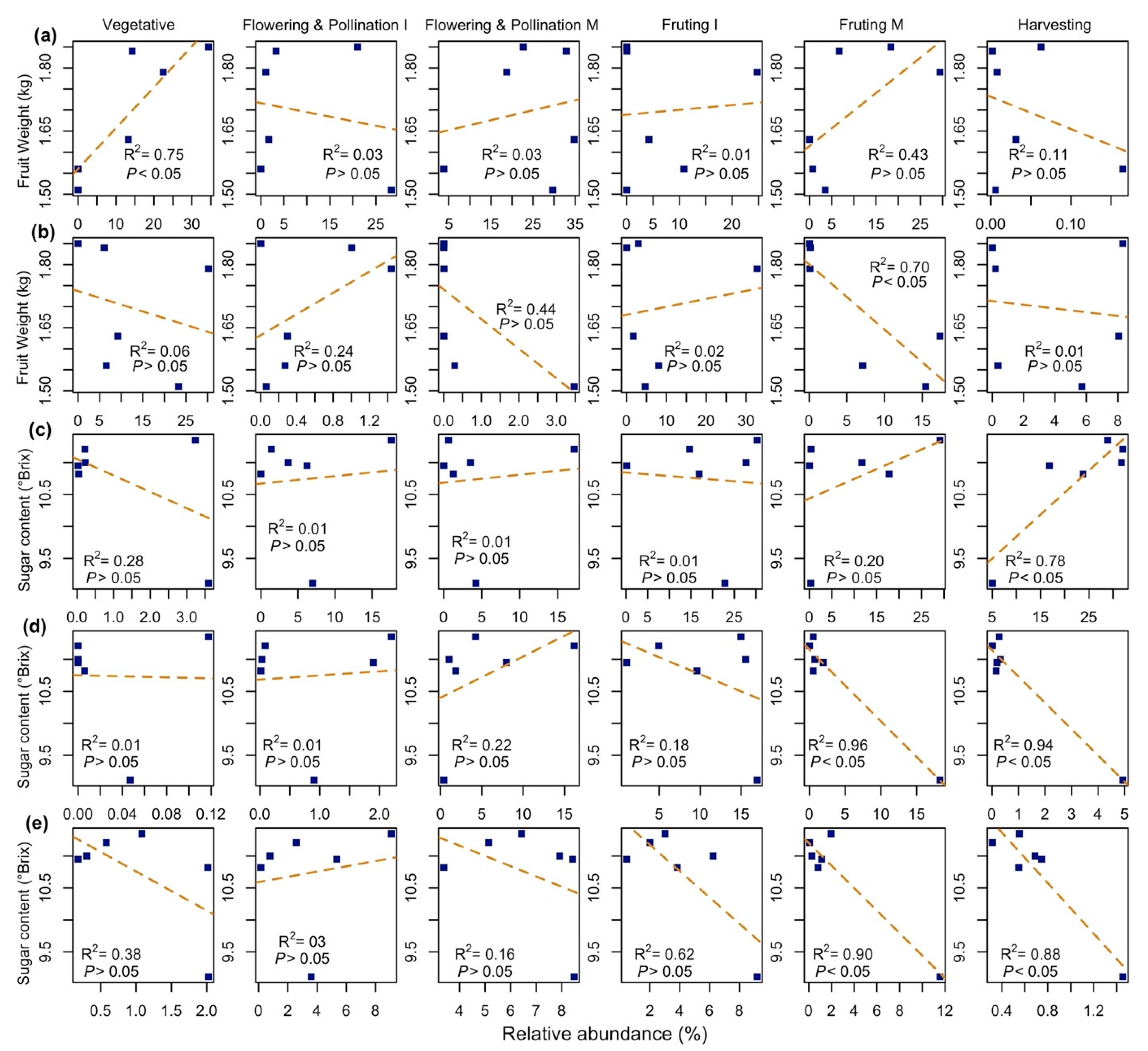 Agronomy 11 00719 g007