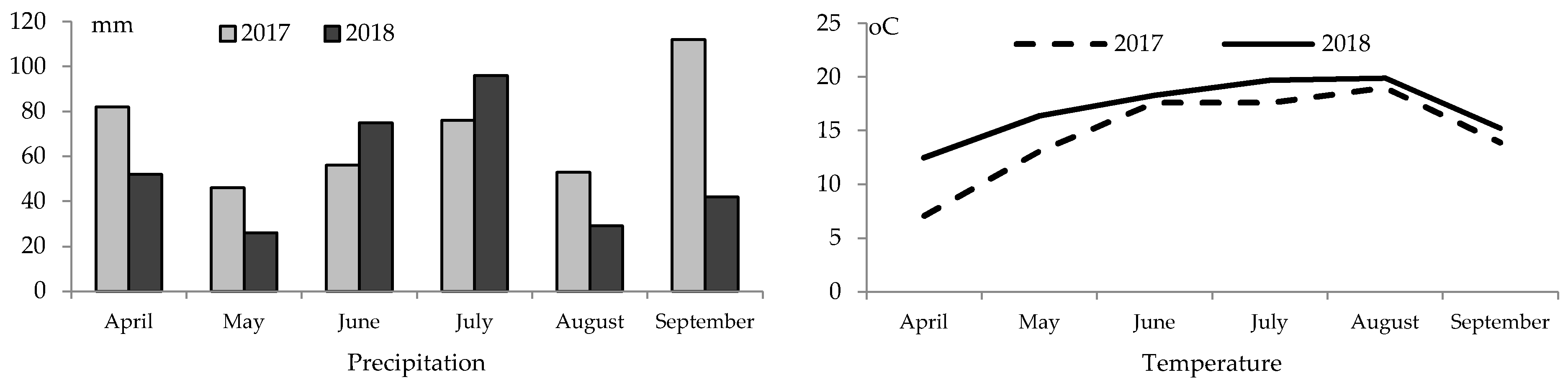 Agronomy 11 00720 g001