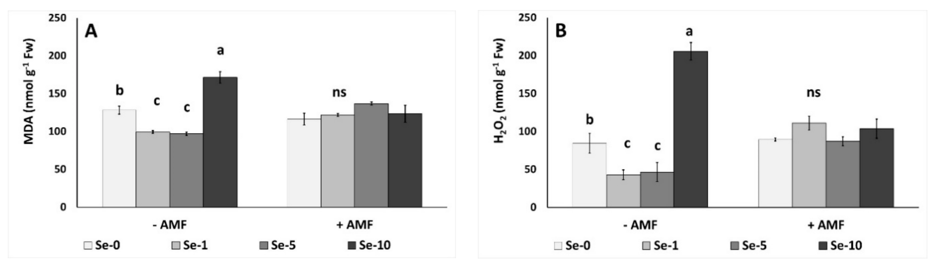 Agronomy 11 00721 g003