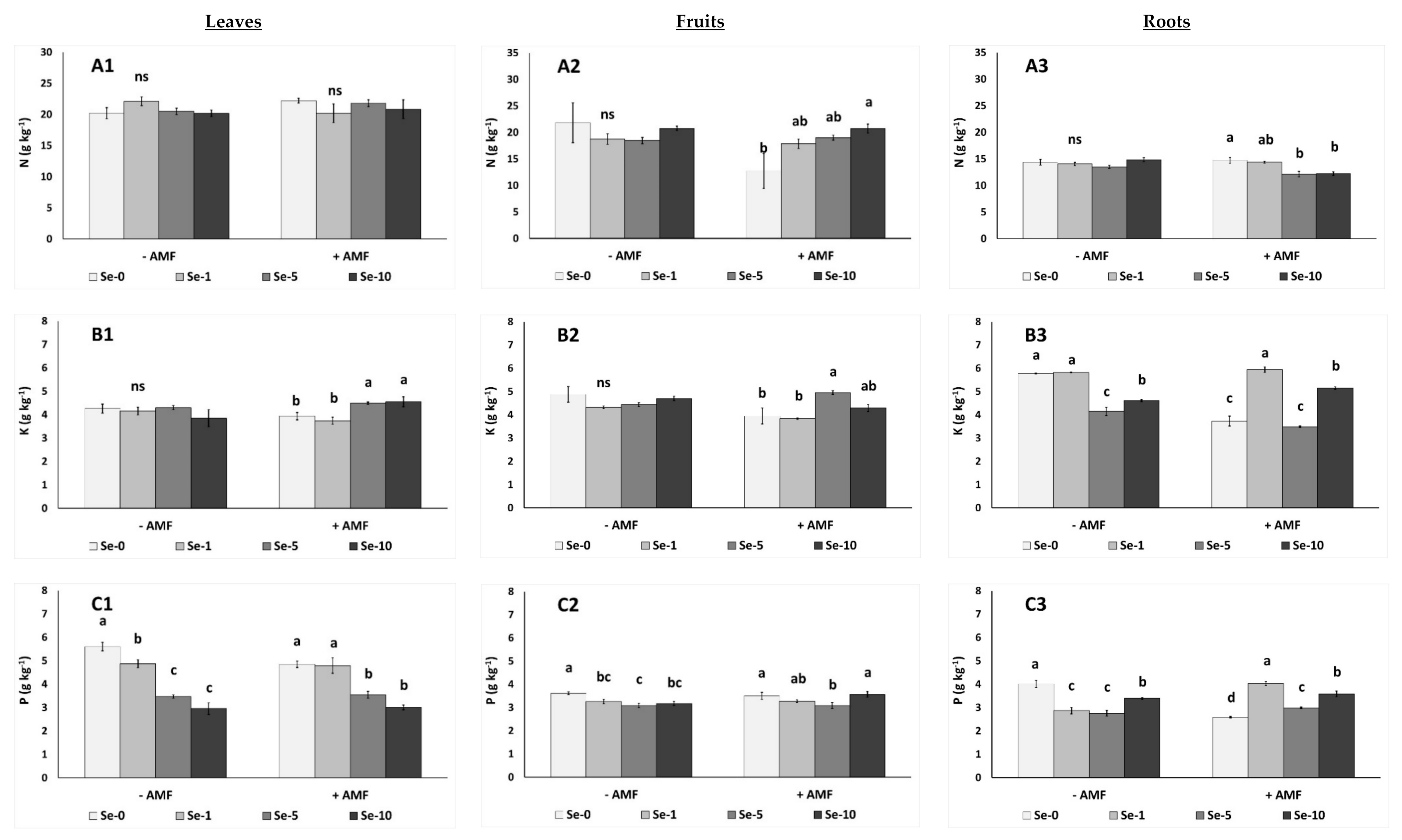 Agronomy 11 00721 g004a